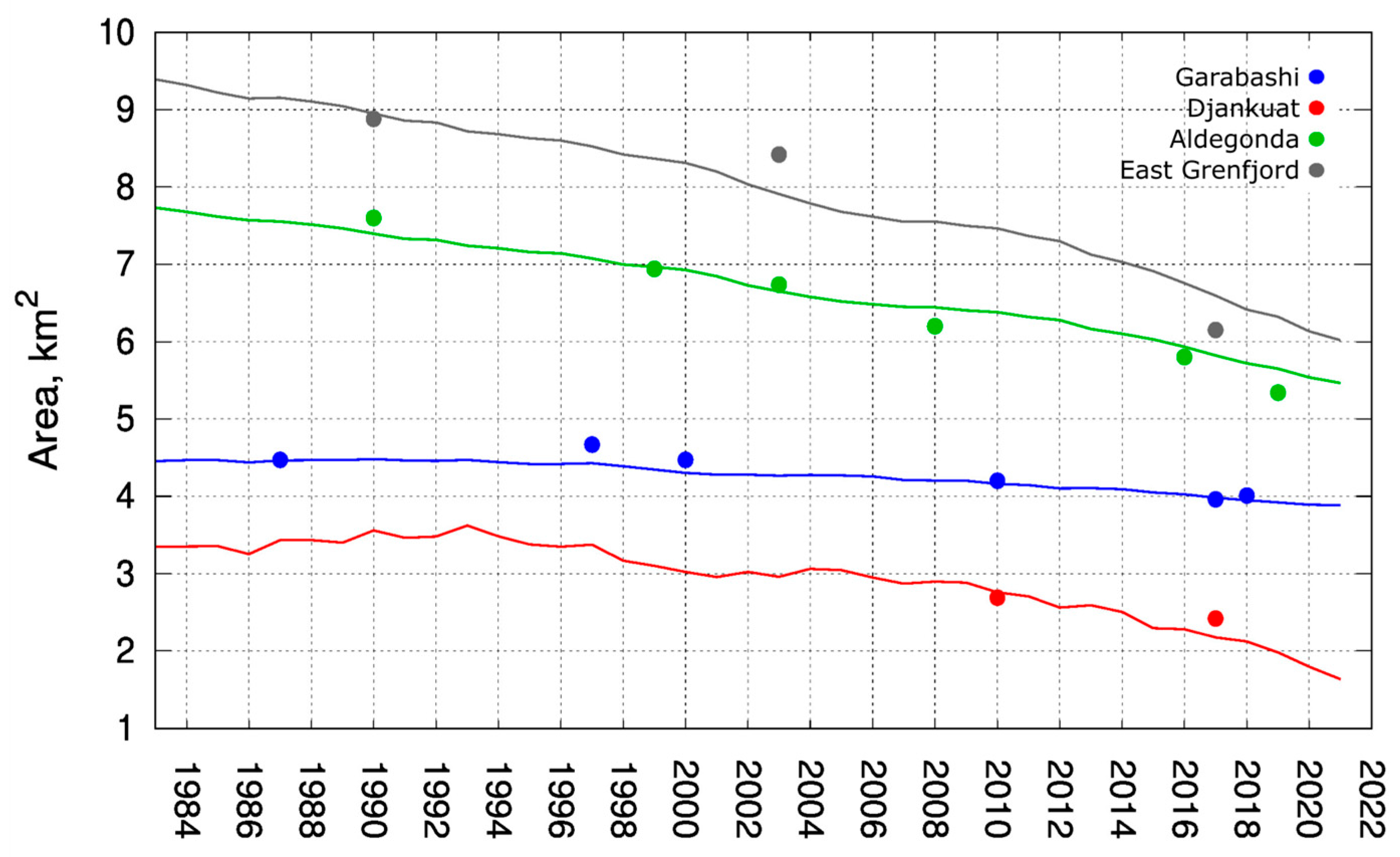 Climate 13 00248 g008 Climate 13 00248 g008
