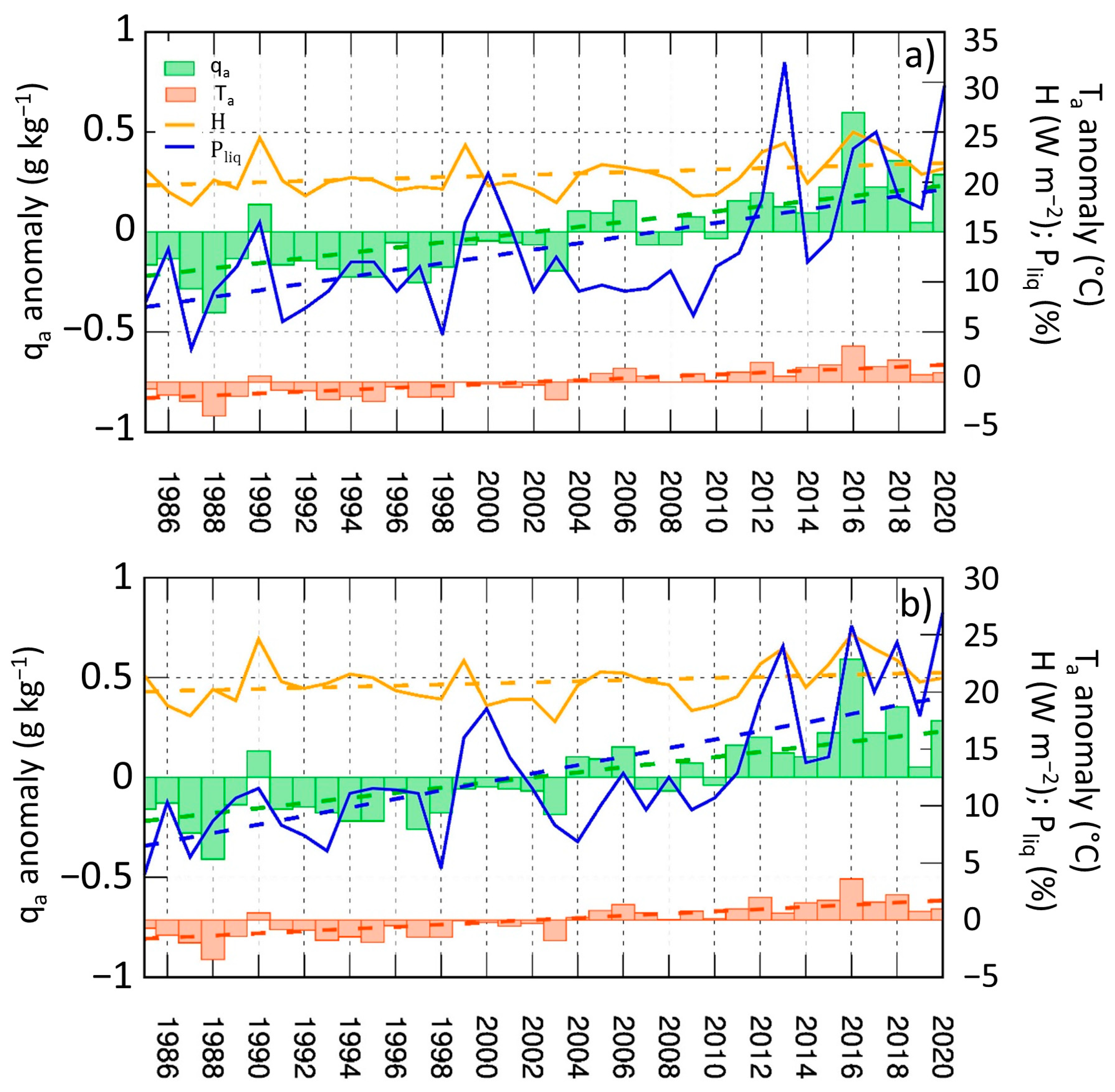 Climate 13 00248 g011 Climate 13 00248 g011