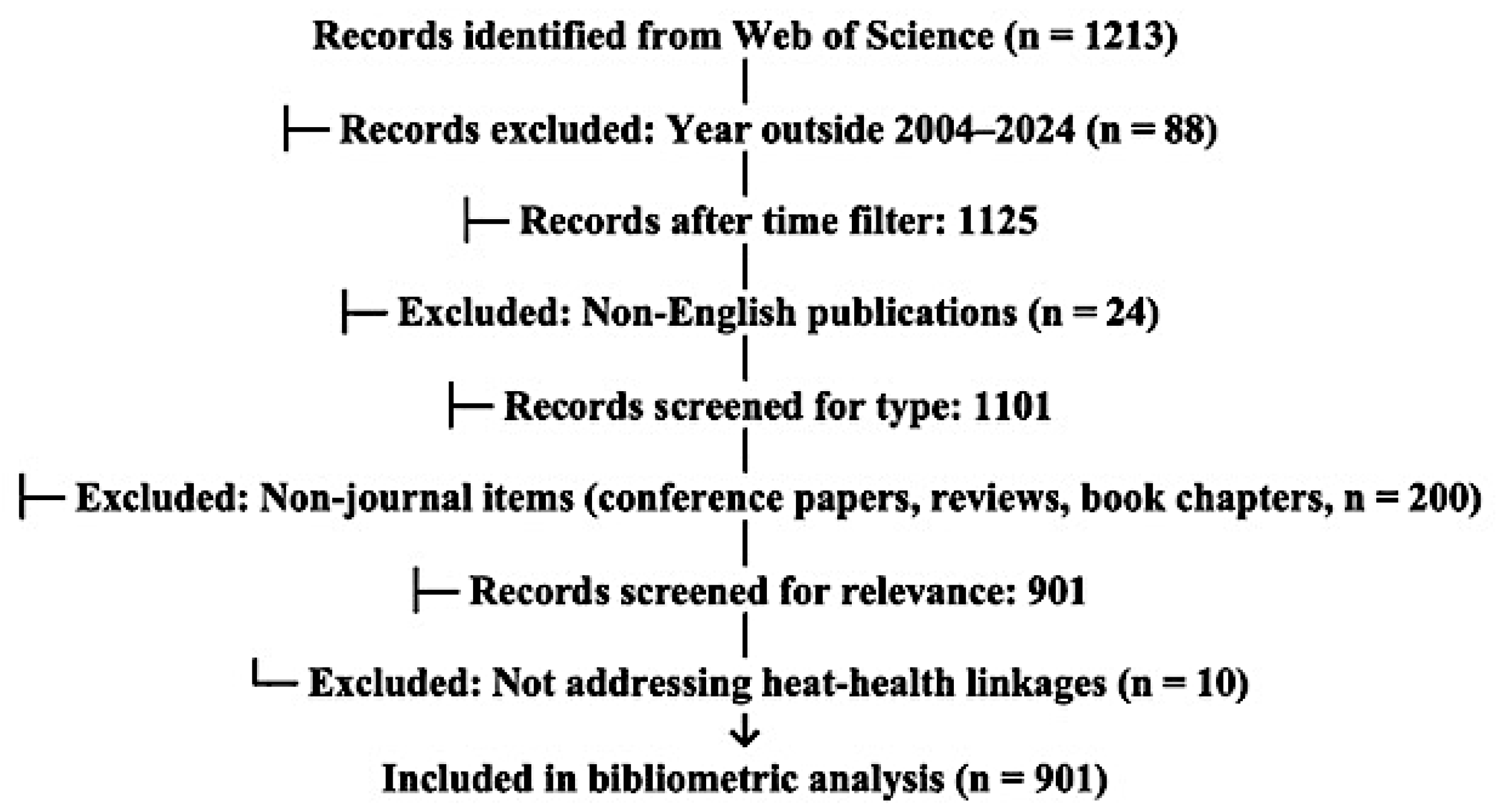 Climate 13 00249 g001 Climate 13 00249 g001