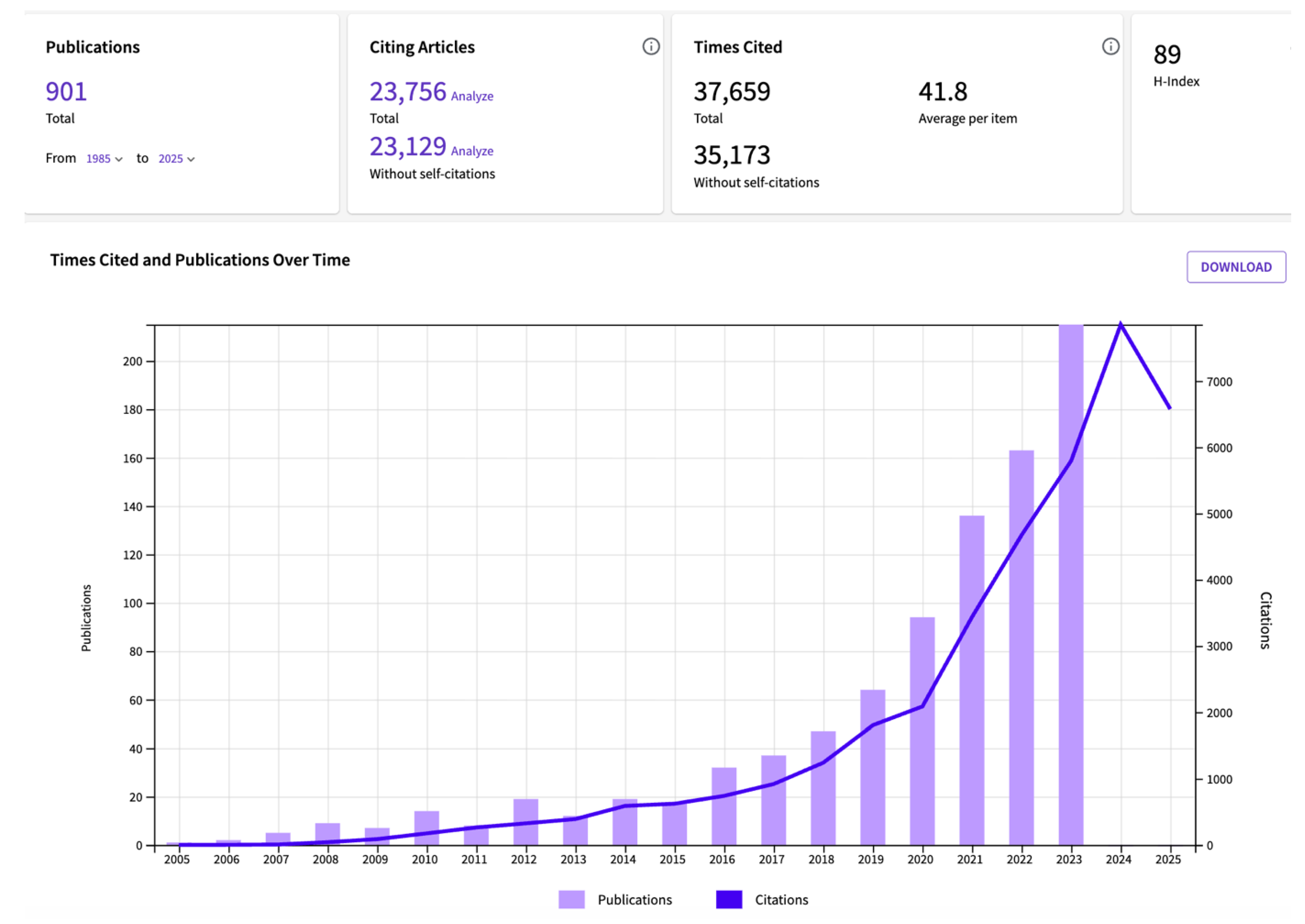 Climate 13 00249 g002 Climate 13 00249 g002