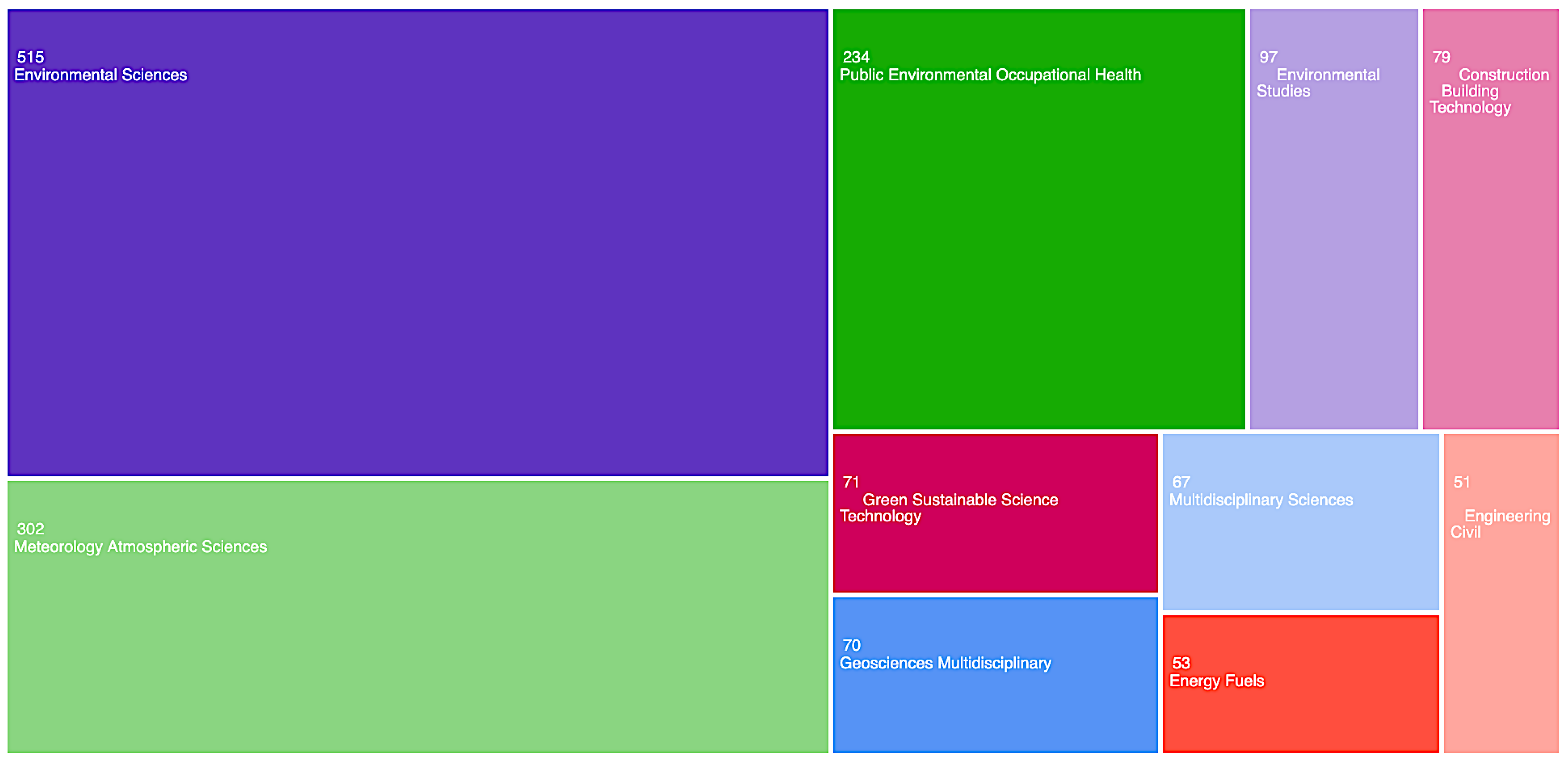 Climate 13 00249 g003 Climate 13 00249 g003