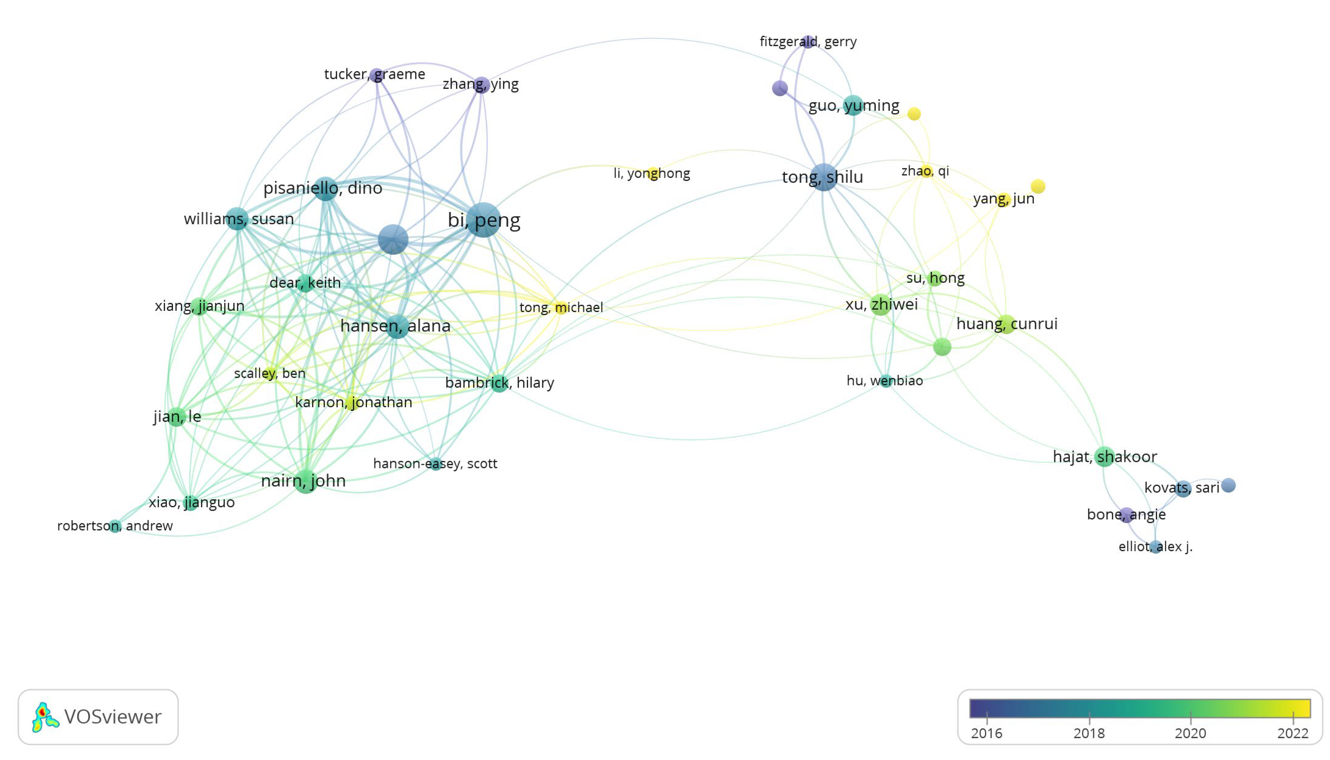 Climate 13 00249 g004 Climate 13 00249 g004
