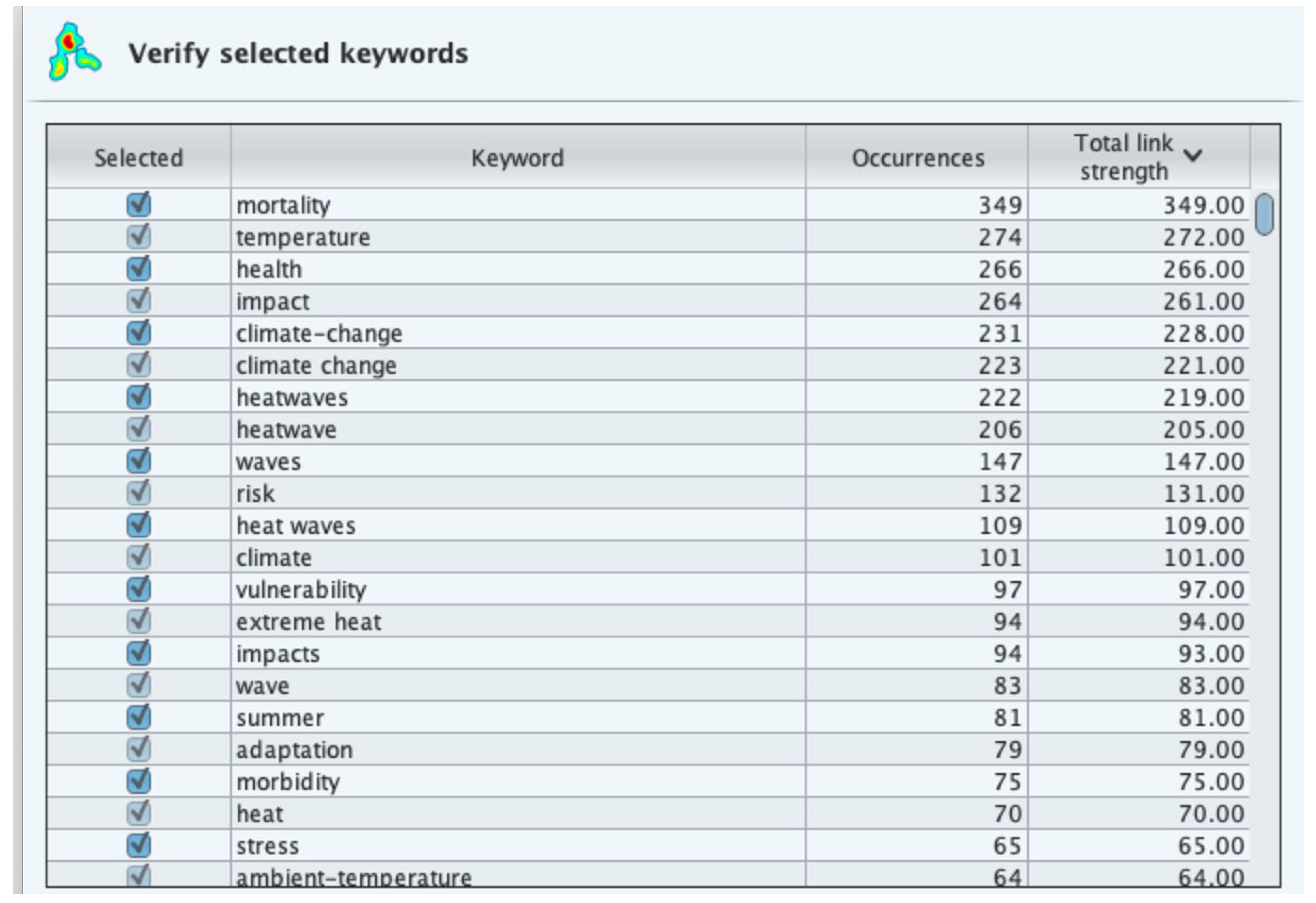Climate 13 00249 g007 Climate 13 00249 g007