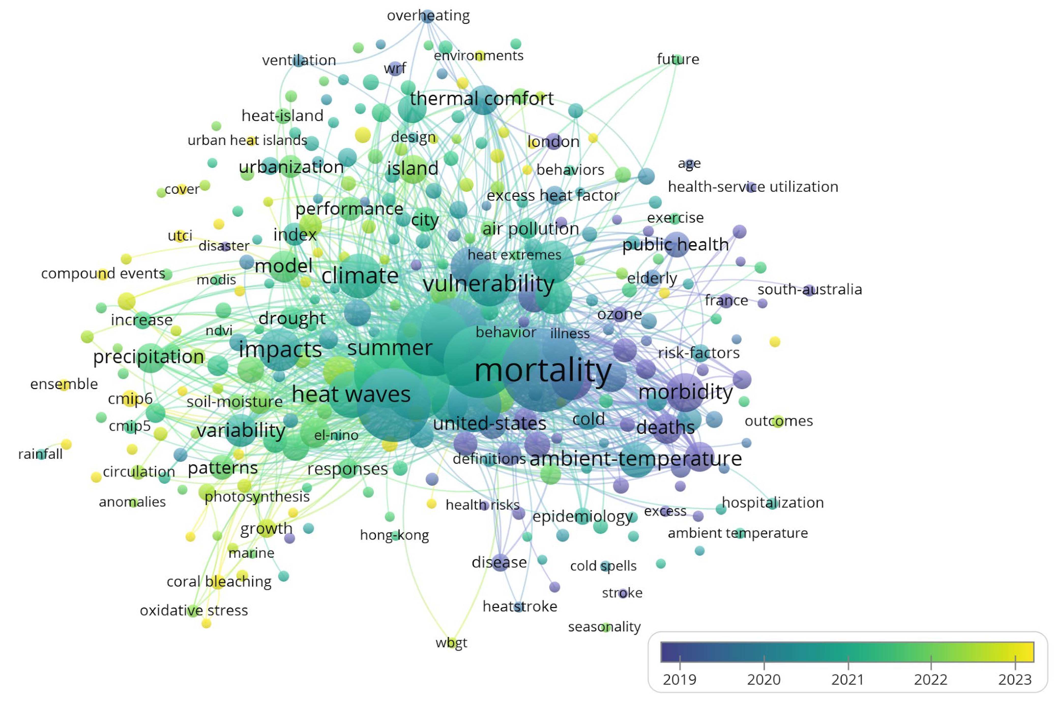 Climate 13 00249 g008 Climate 13 00249 g008