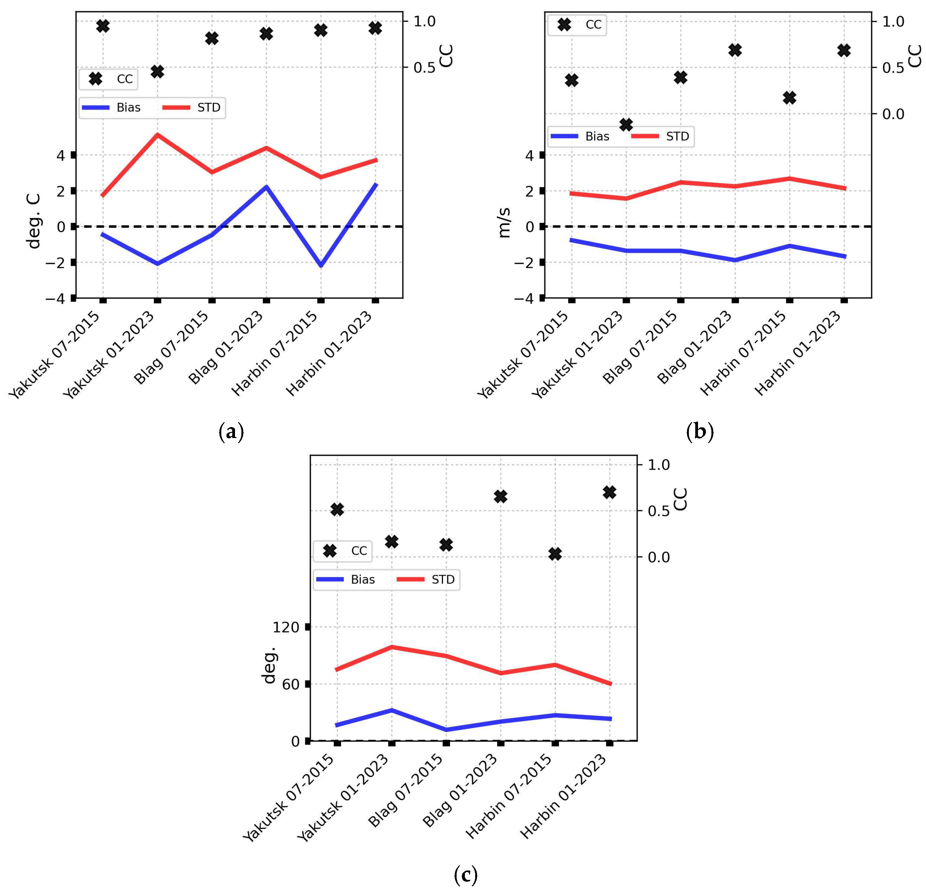 Climate 13 00252 g004