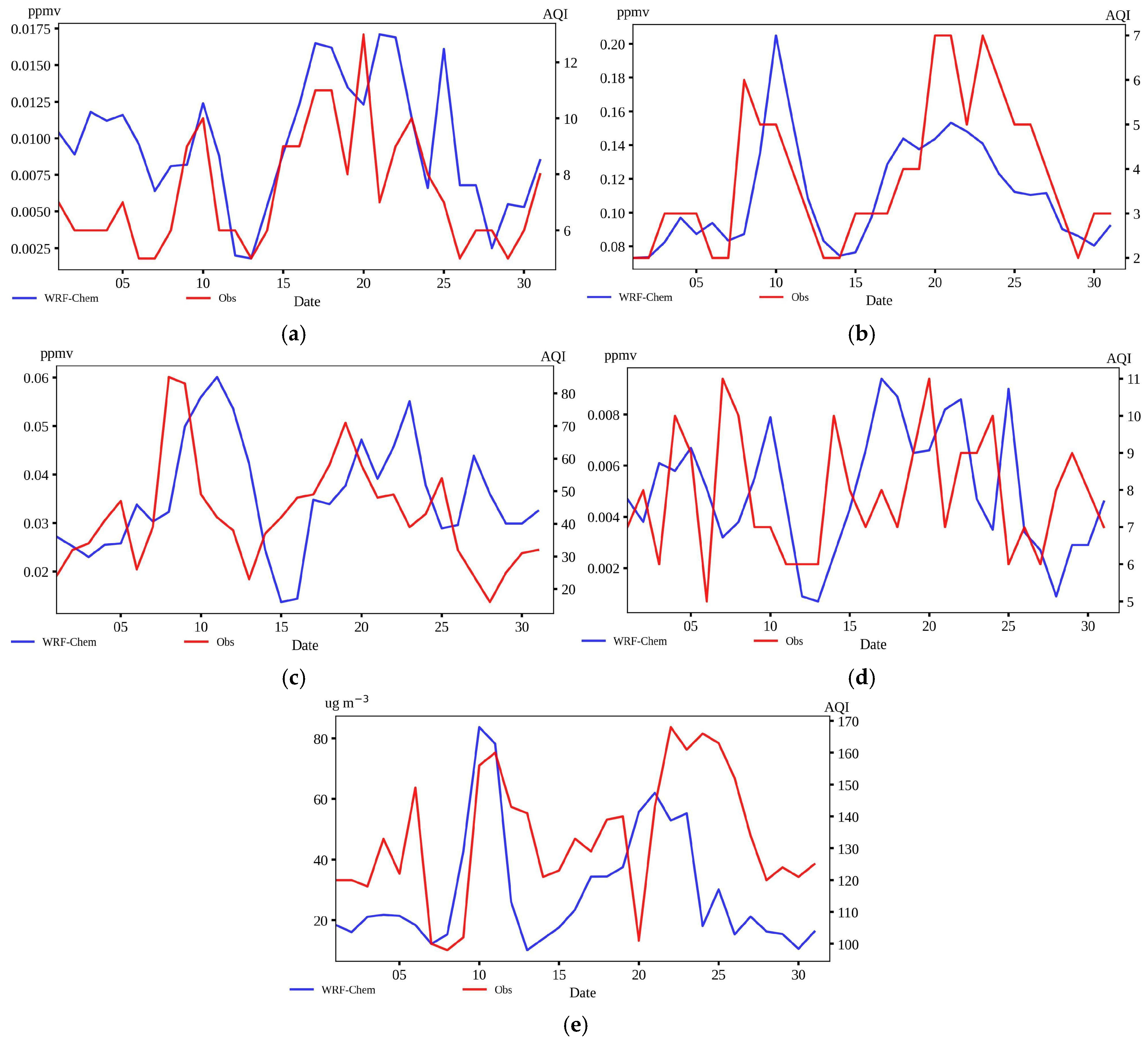 Climate 13 00252 g009