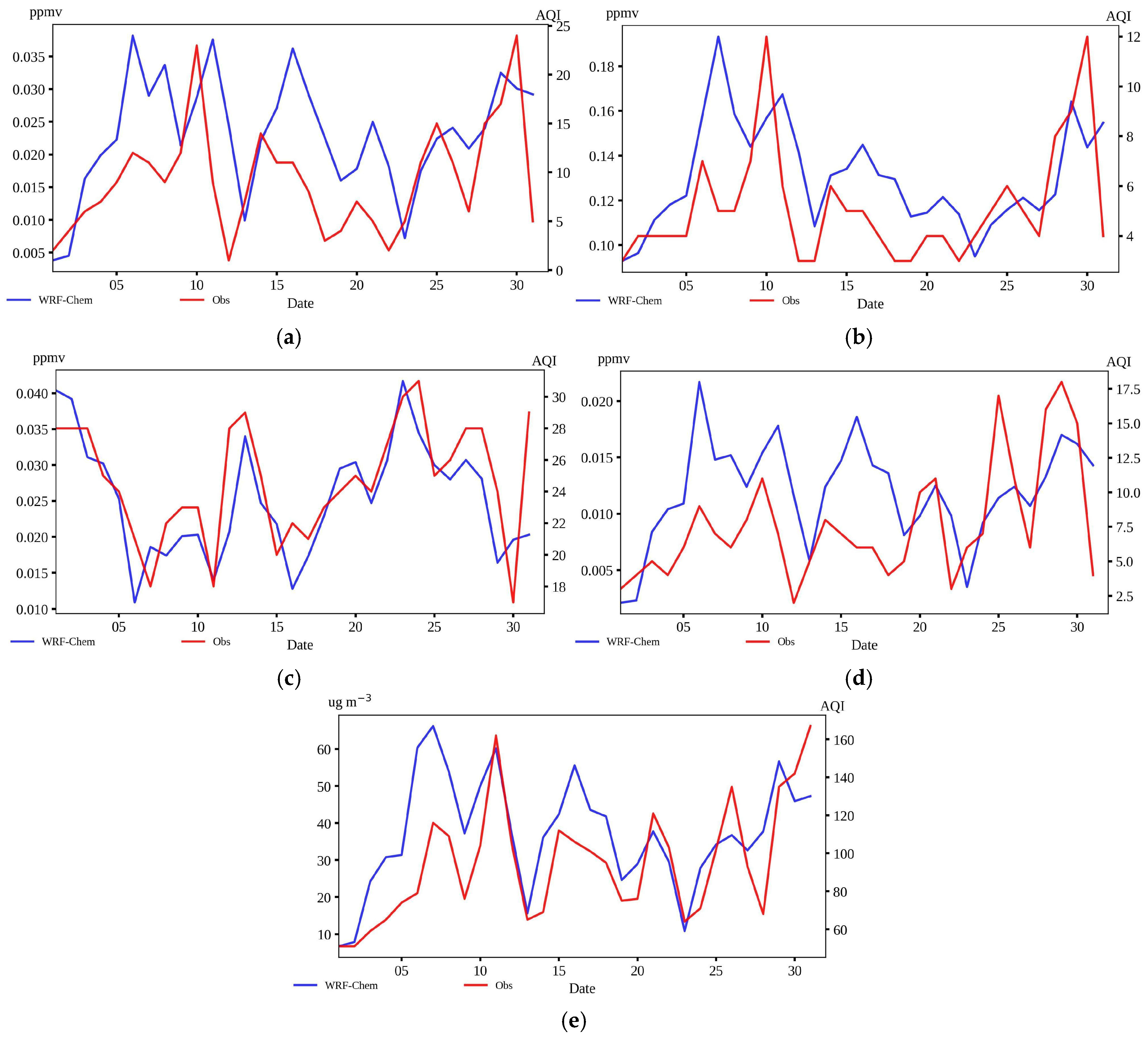 Climate 13 00252 g012