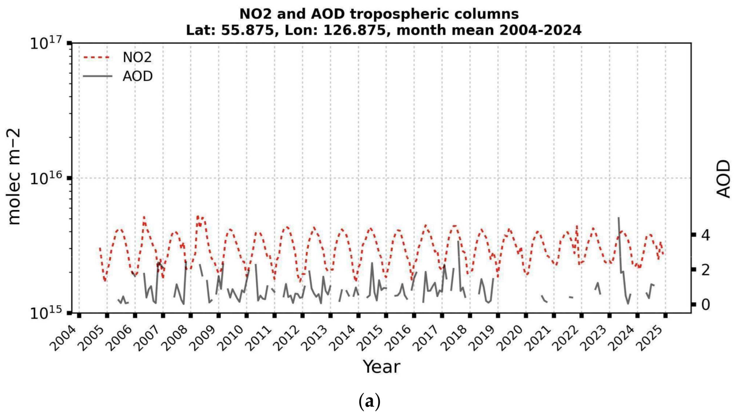 Climate 13 00252 g0a2a