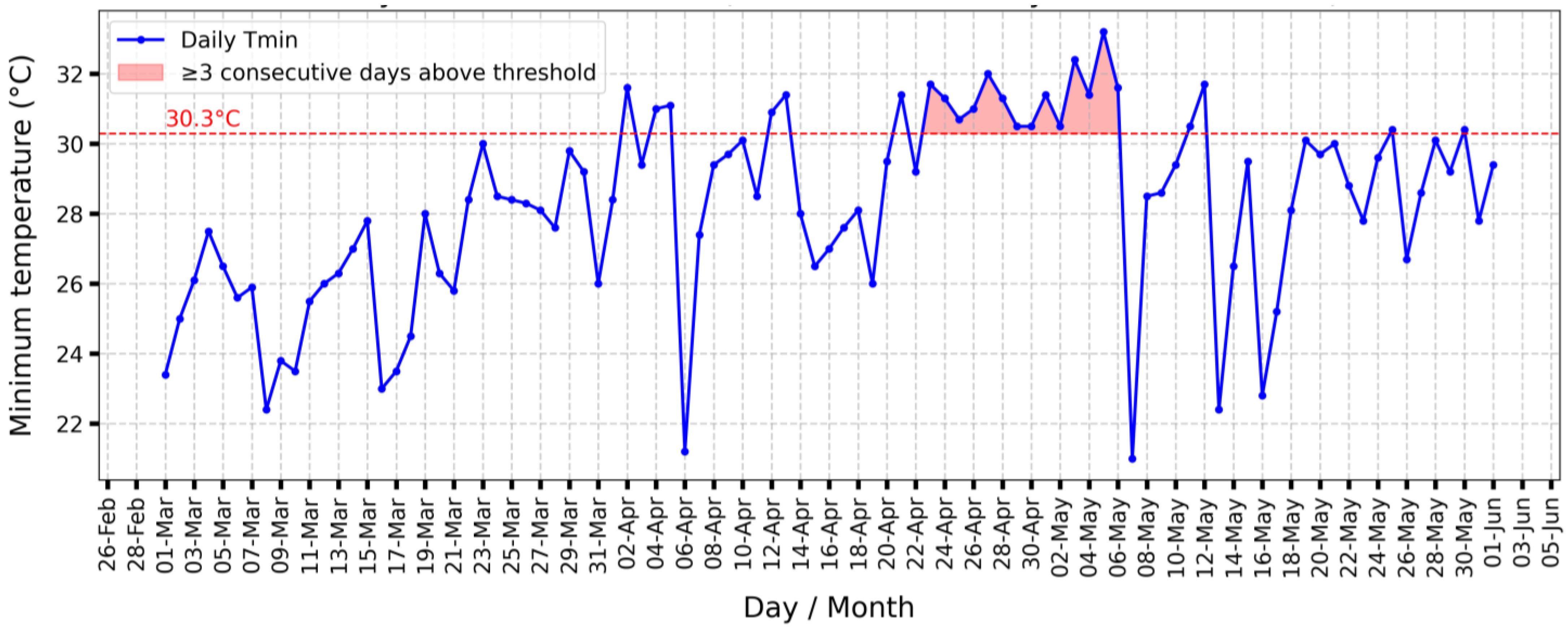 Climate 14 00005 g008 Climate 14 00005 g008