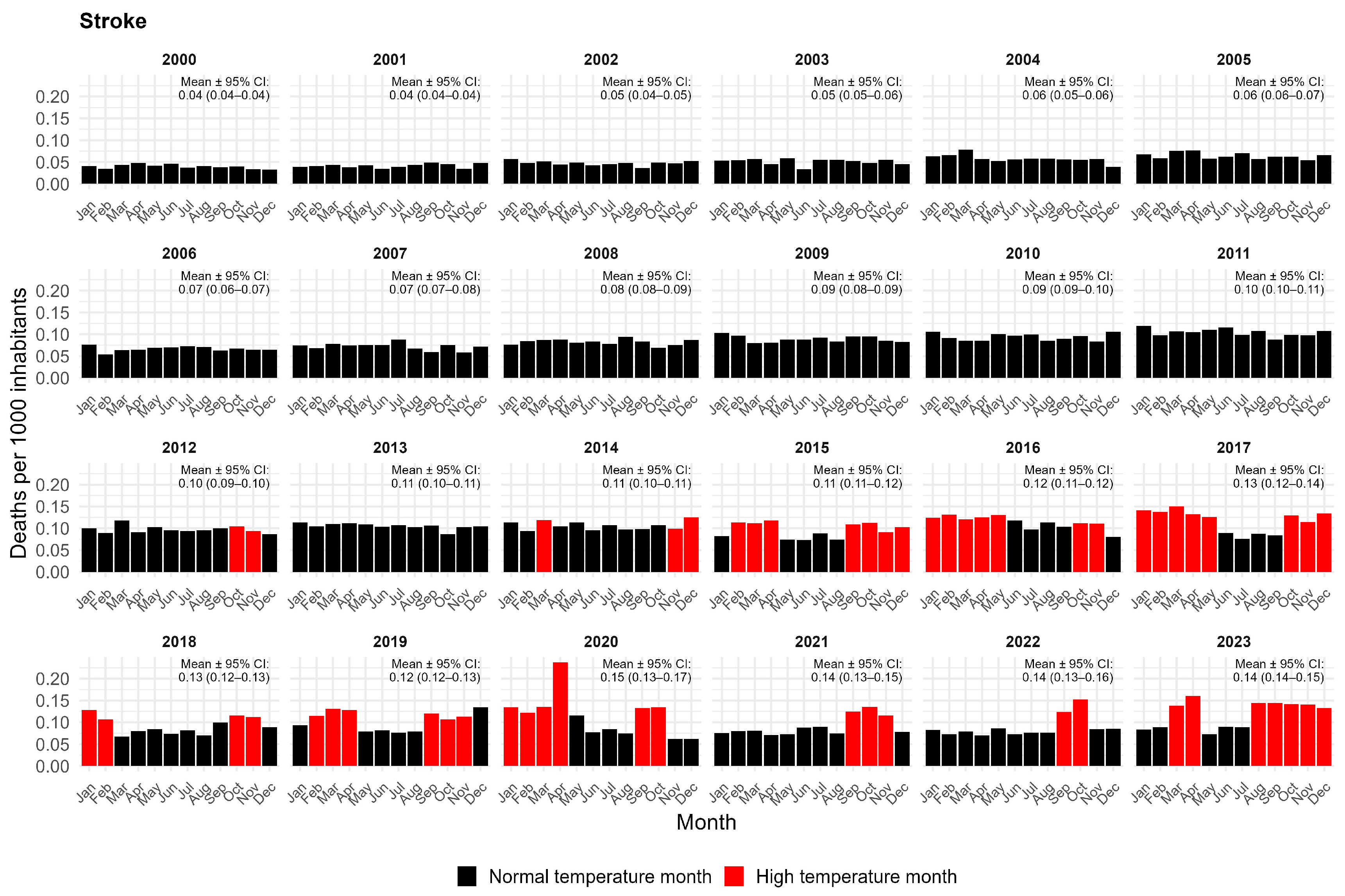 Climate 14 00006 g005