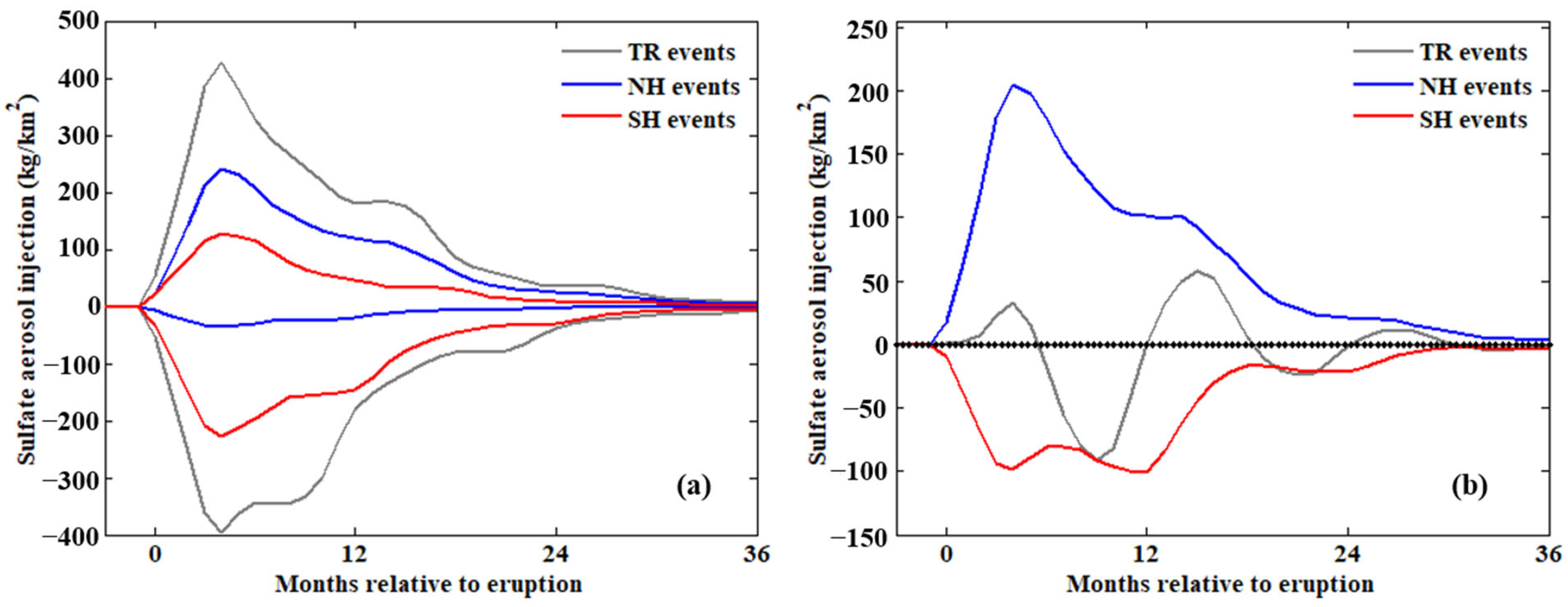 Climate 14 00008 g001