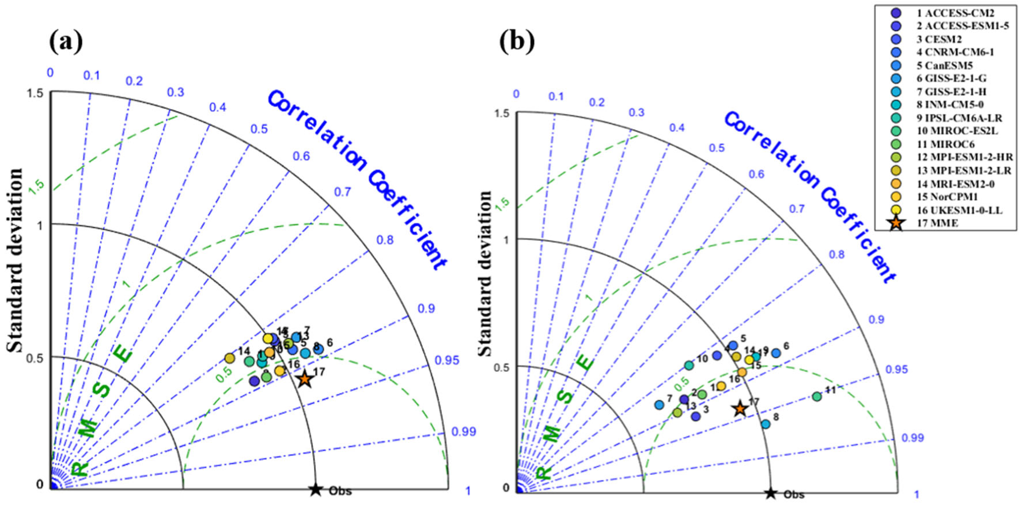 Climate 14 00008 g002