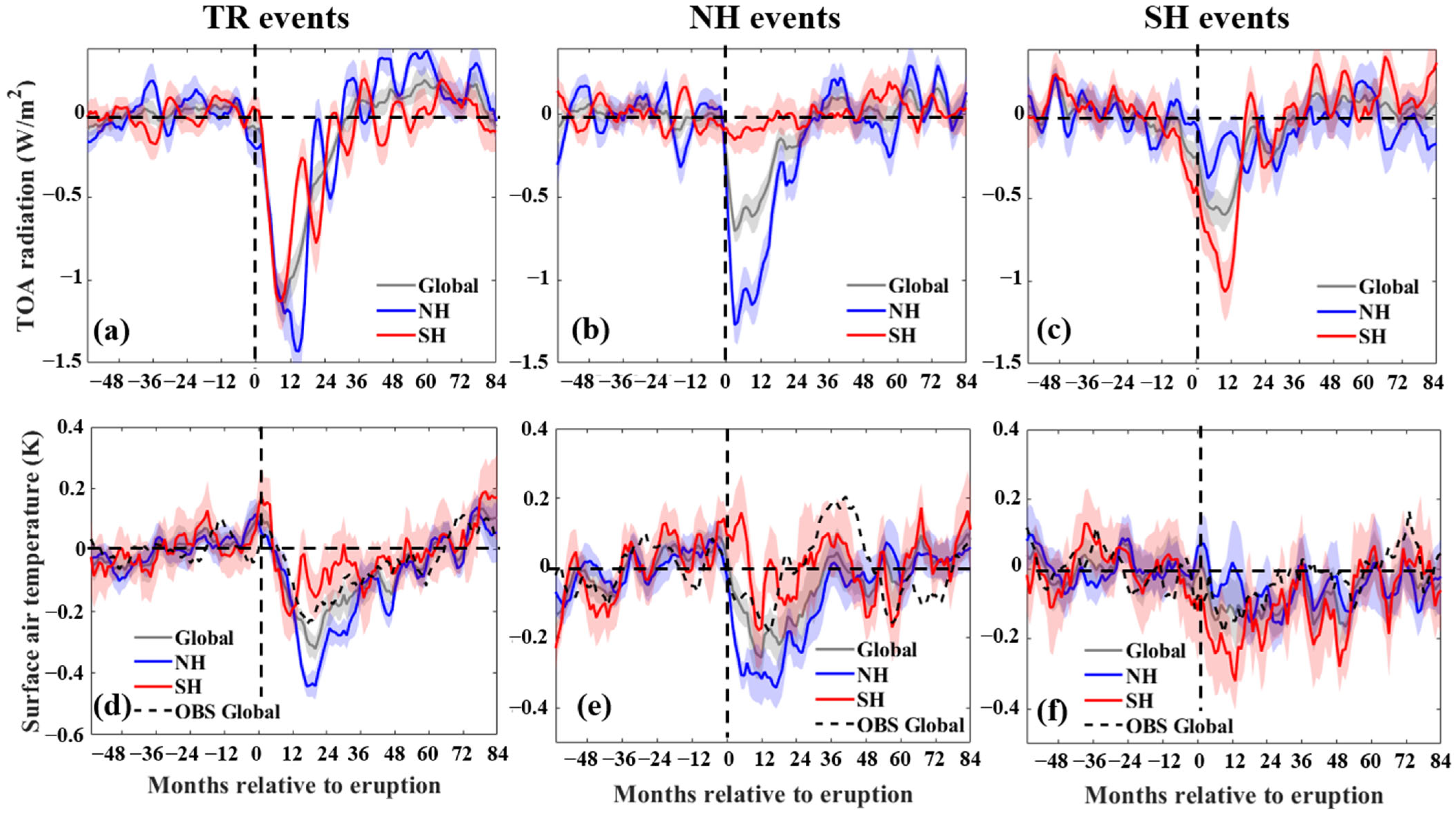 Climate 14 00008 g003