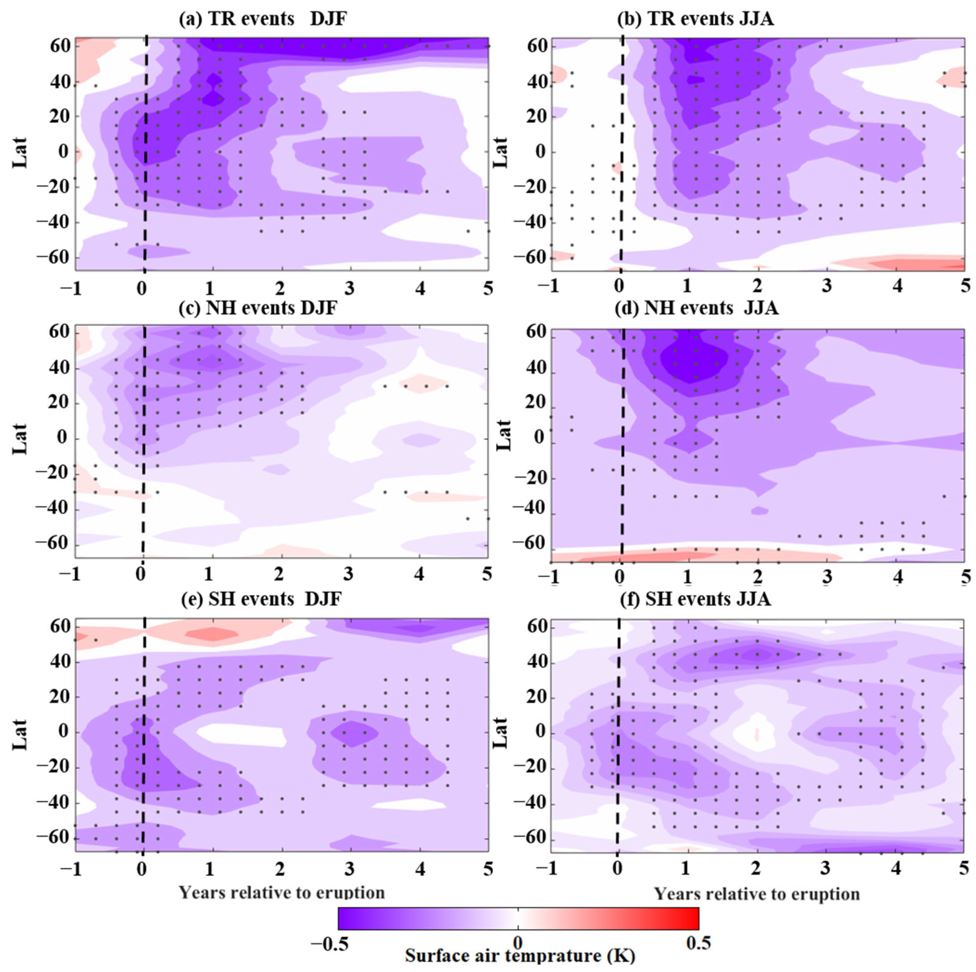 Climate 14 00008 g004