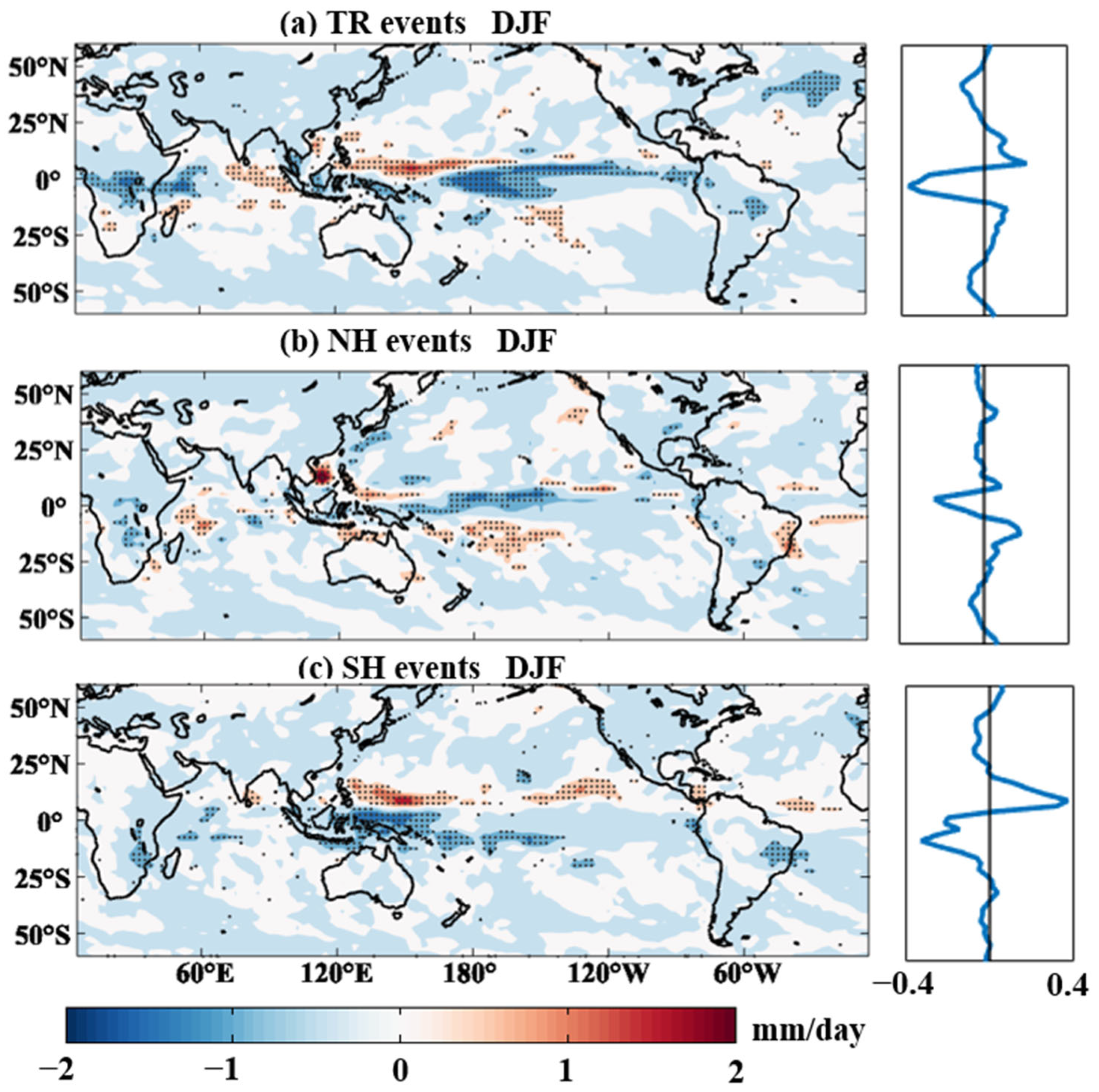 Climate 14 00008 g005
