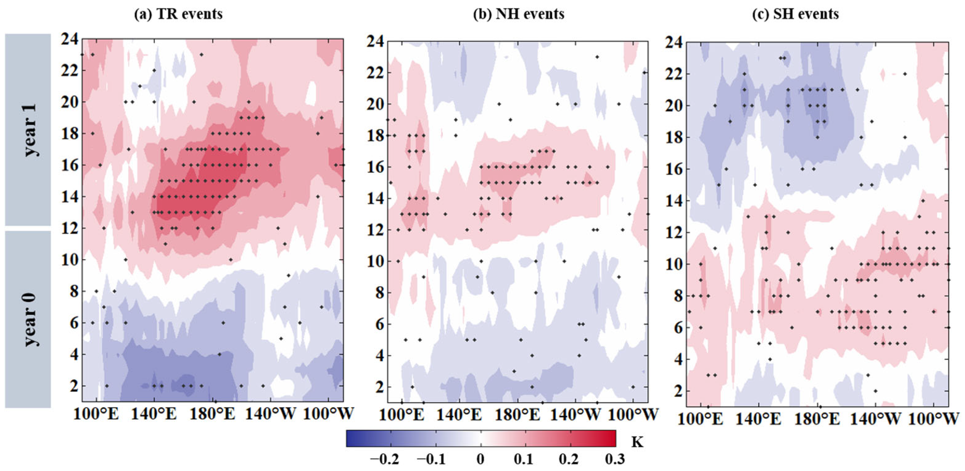 Climate 14 00008 g006