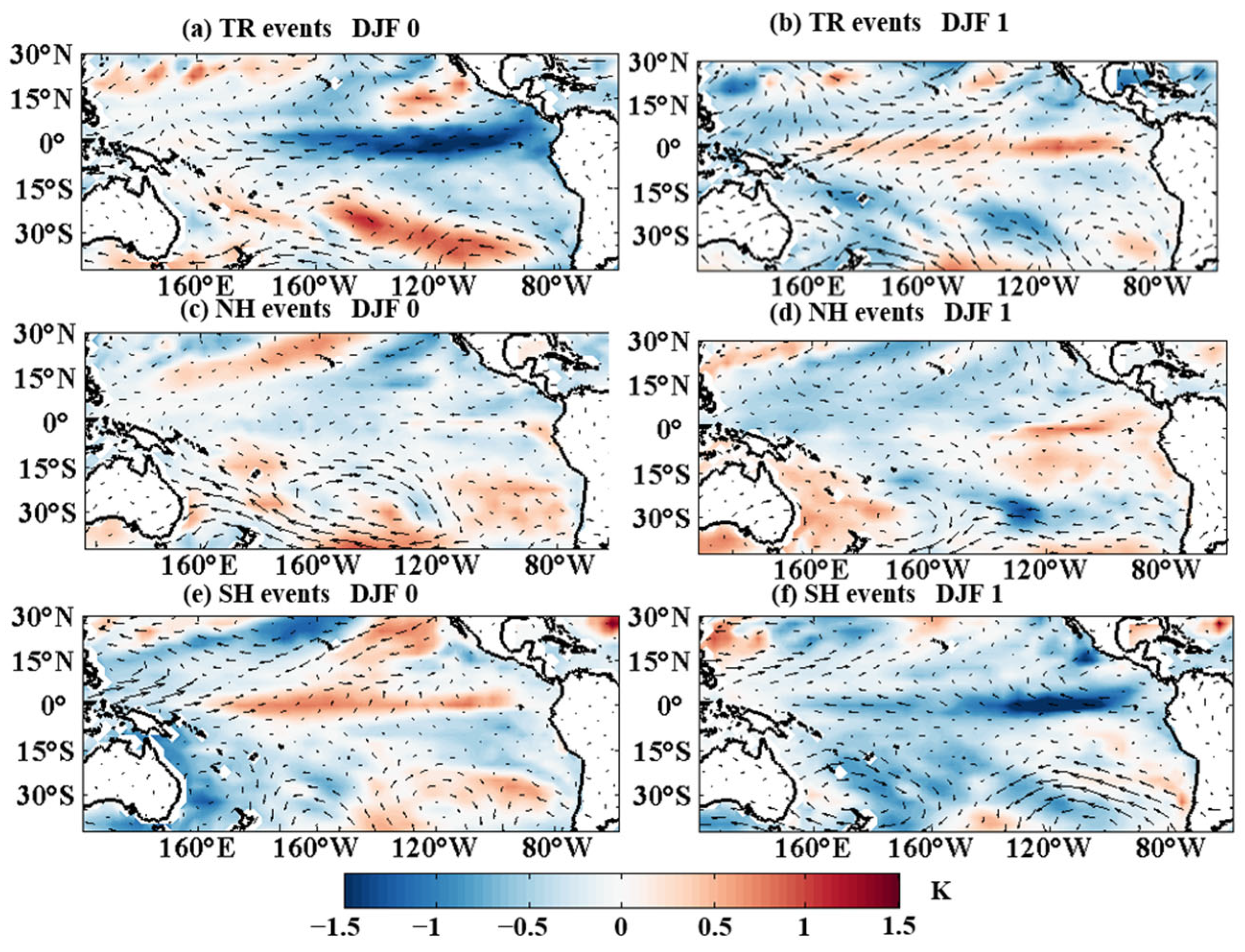 Climate 14 00008 g007