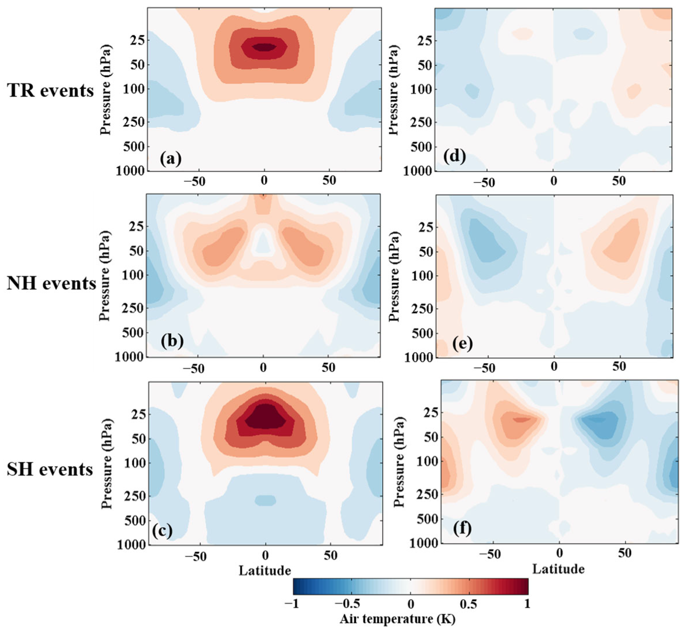 Climate 14 00008 g008