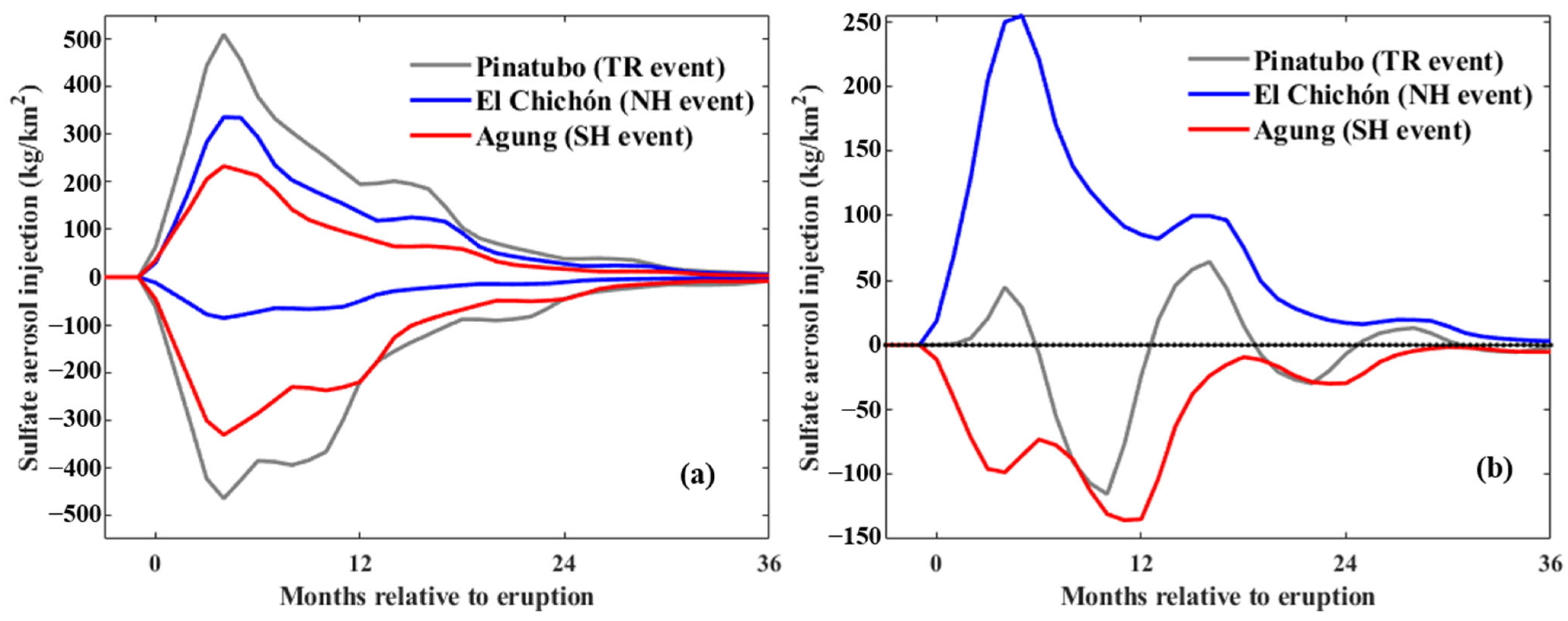 Climate 14 00008 g009