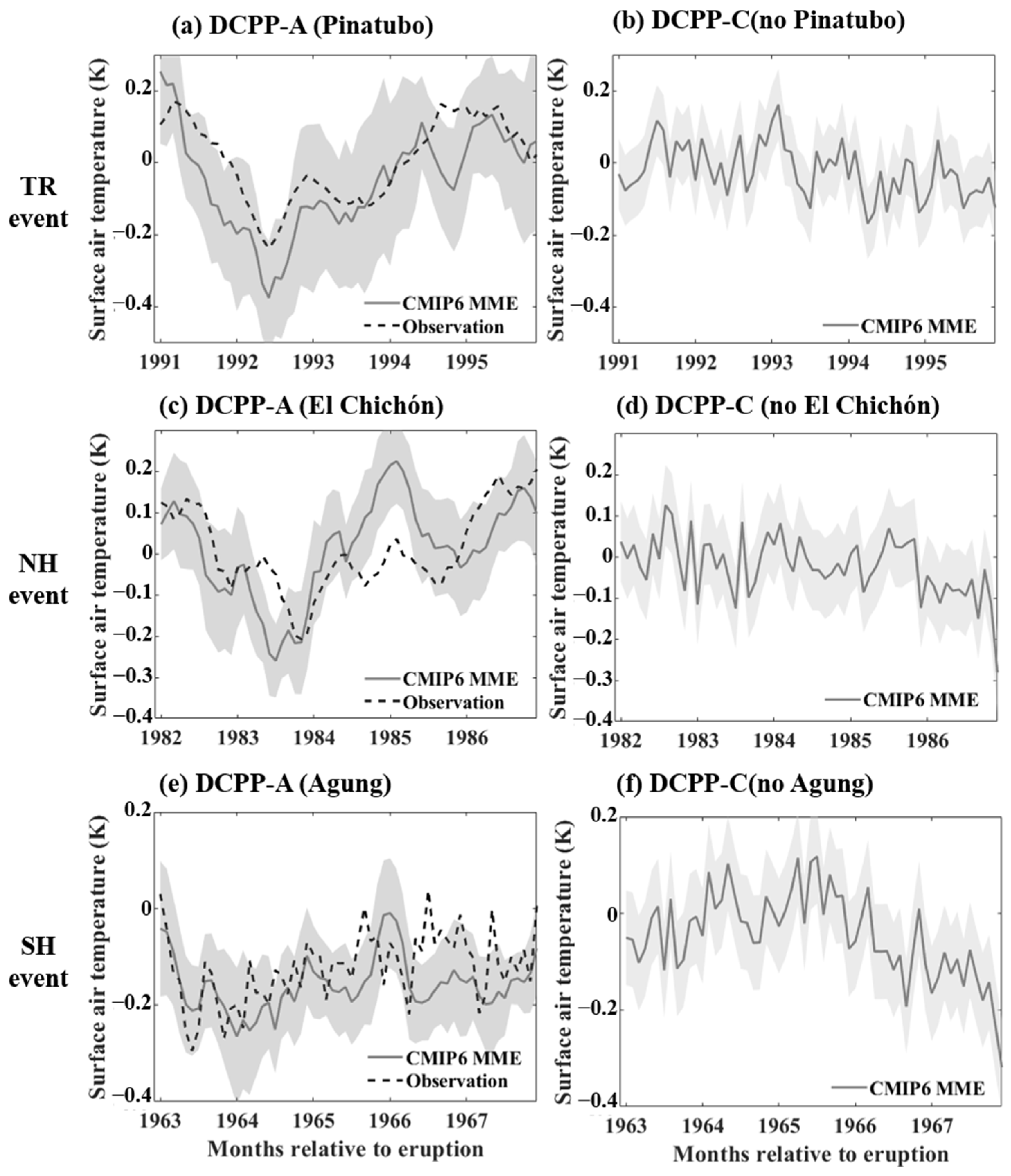 Climate 14 00008 g010