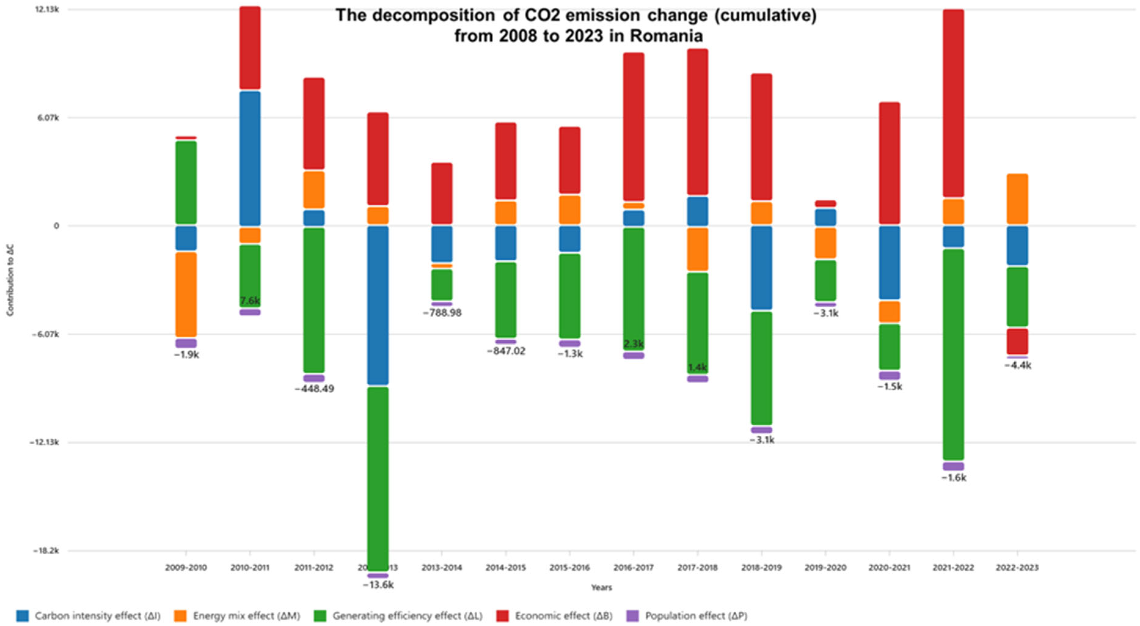 Climate 14 00010 g002