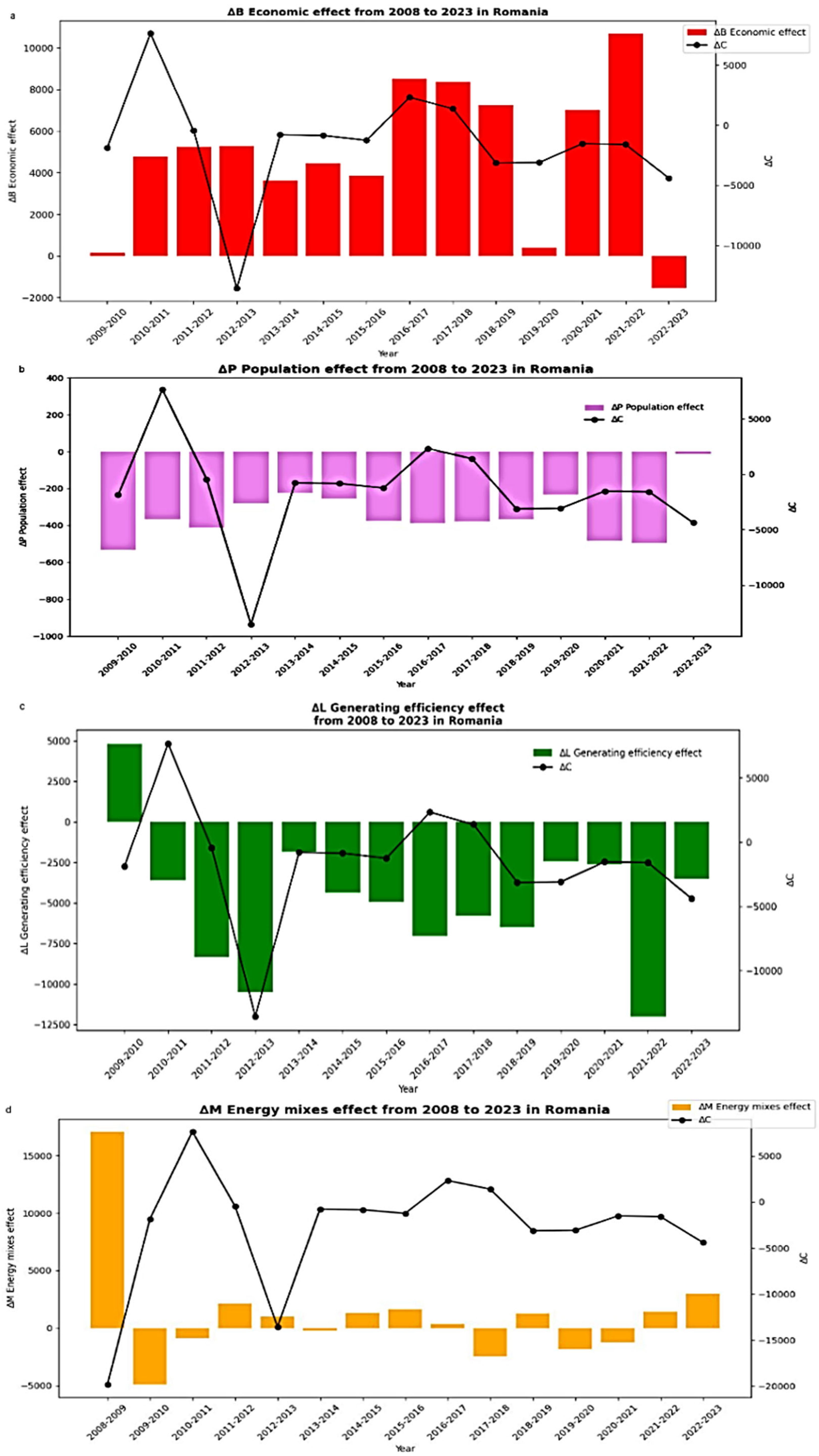 Climate 14 00010 g003a