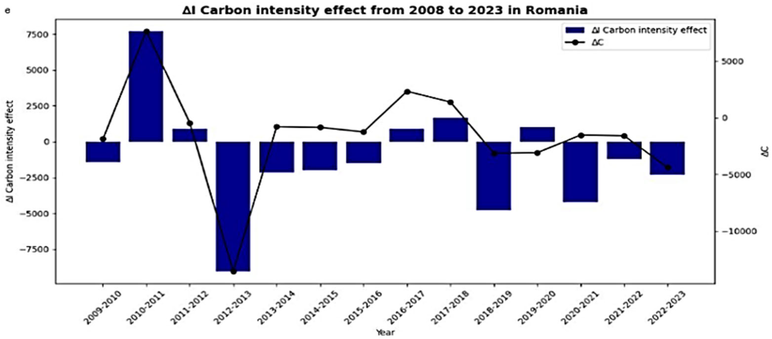 Climate 14 00010 g003b