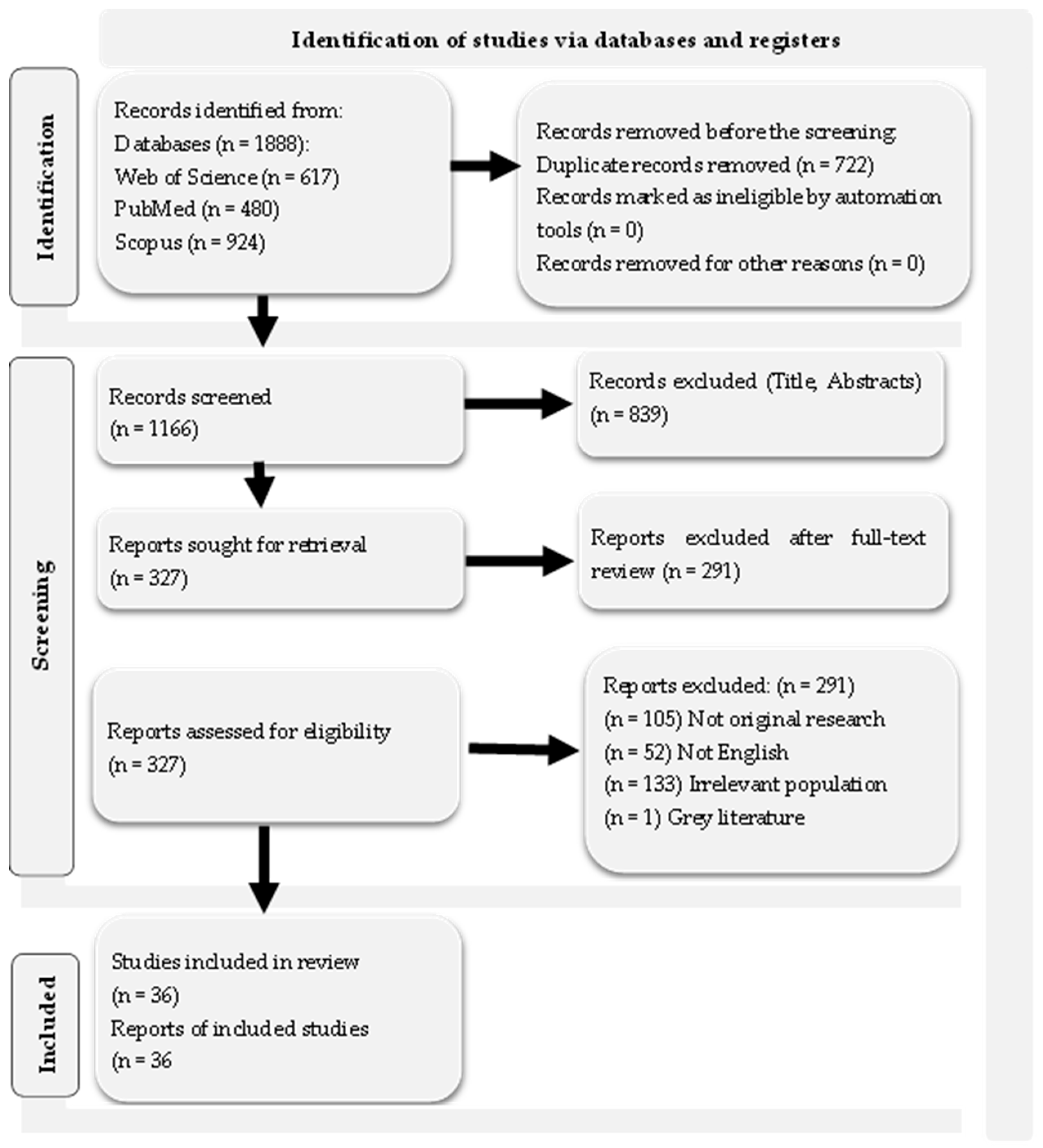 Climate 14 00012 g001