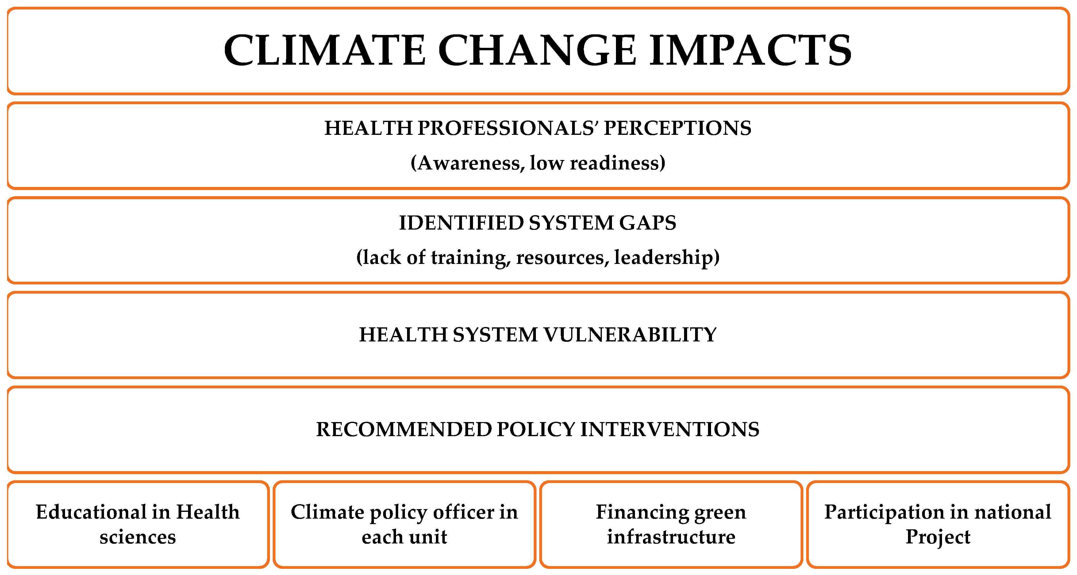 Climate 14 00012 g004