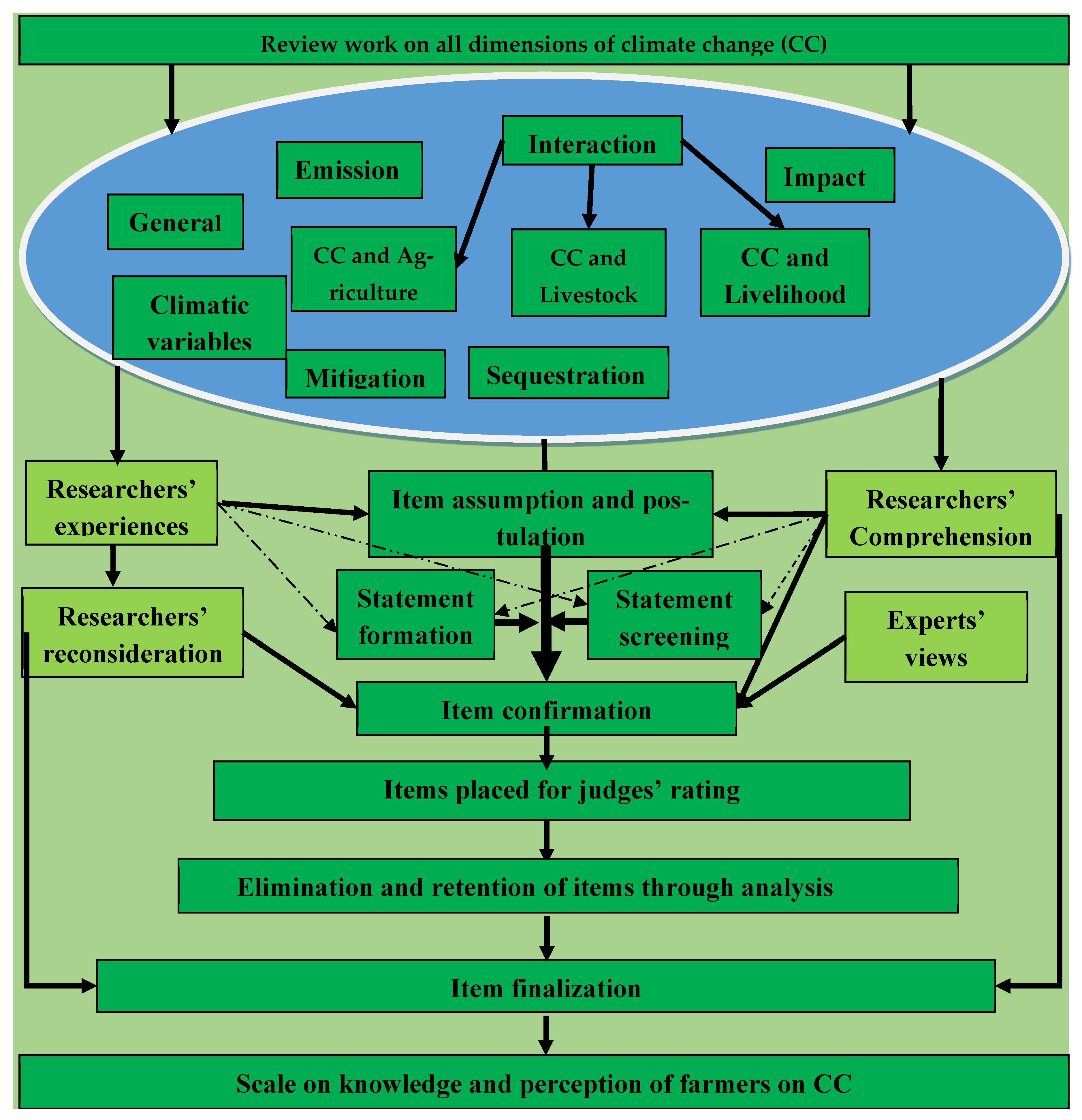 Climate 14 00020 g002
