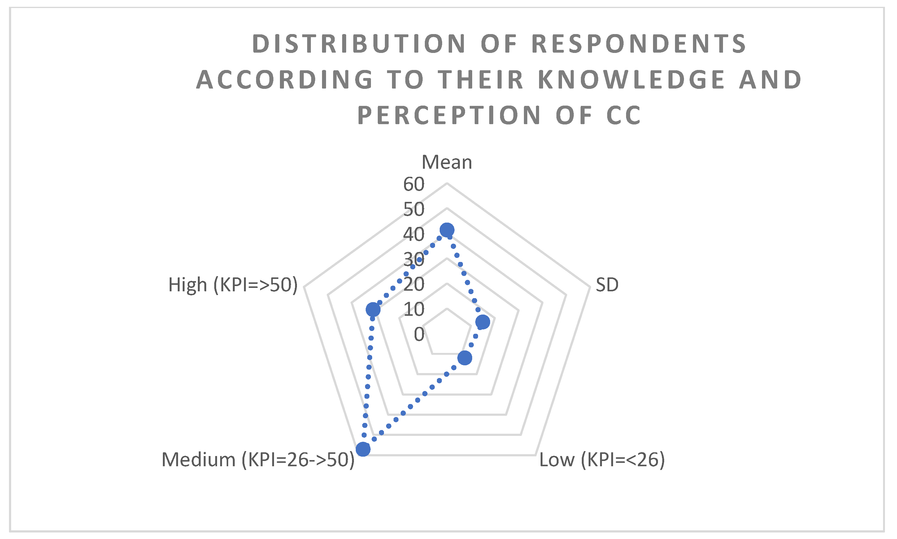 Climate 14 00020 g005