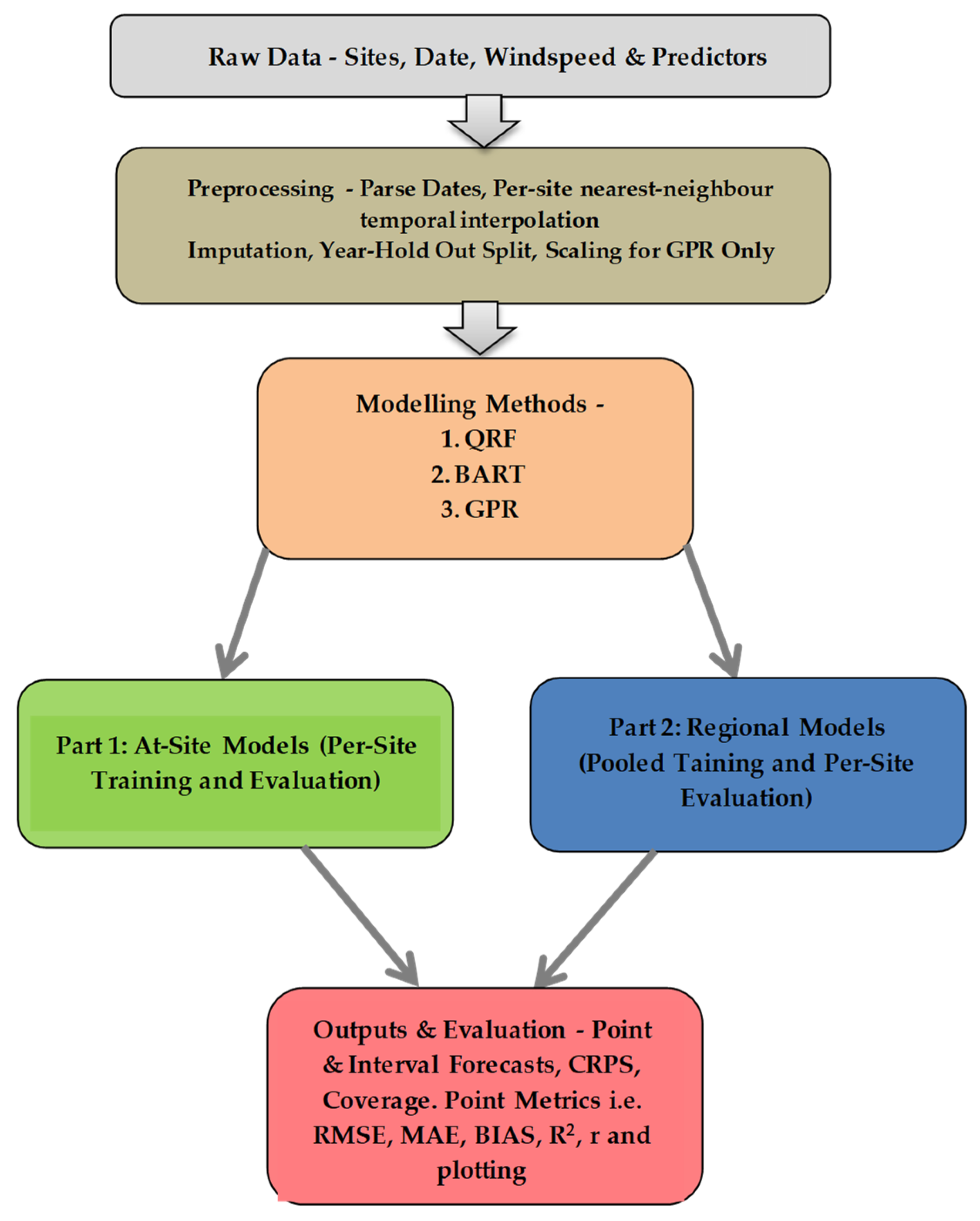 Climate 14 00021 g003