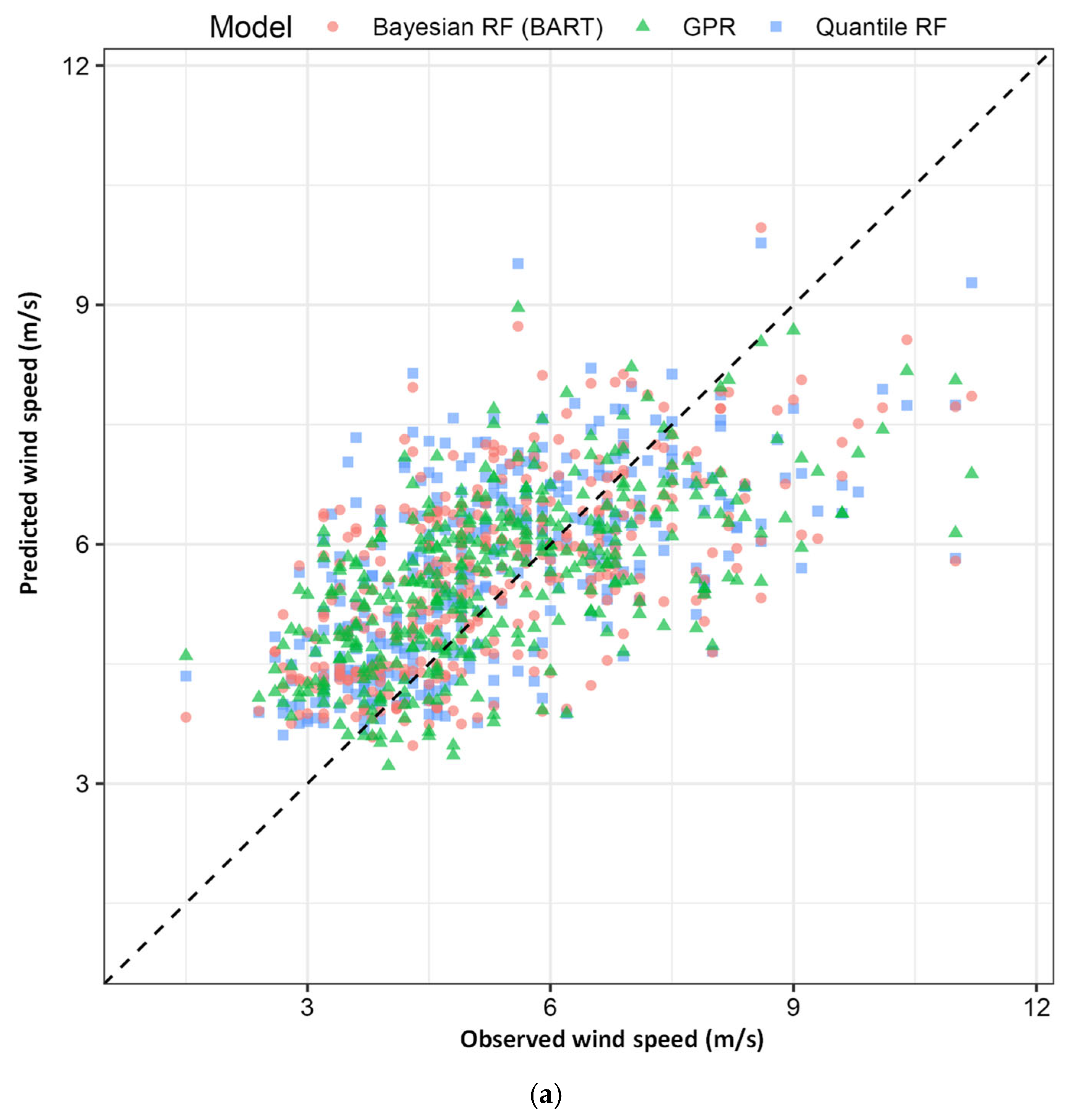Climate 14 00021 g004a
