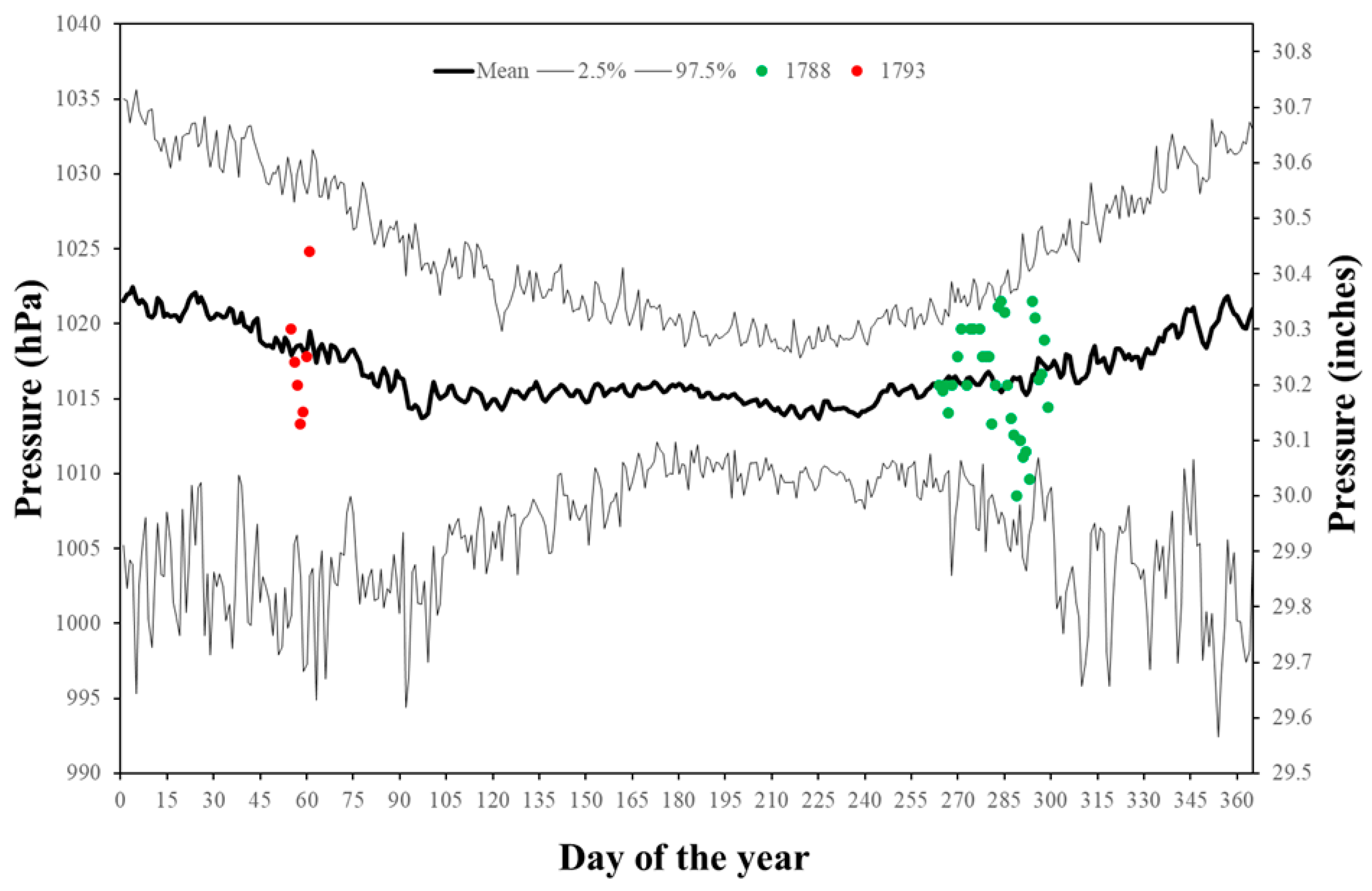 Climate 14 00022 g006 Climate 14 00022 g006