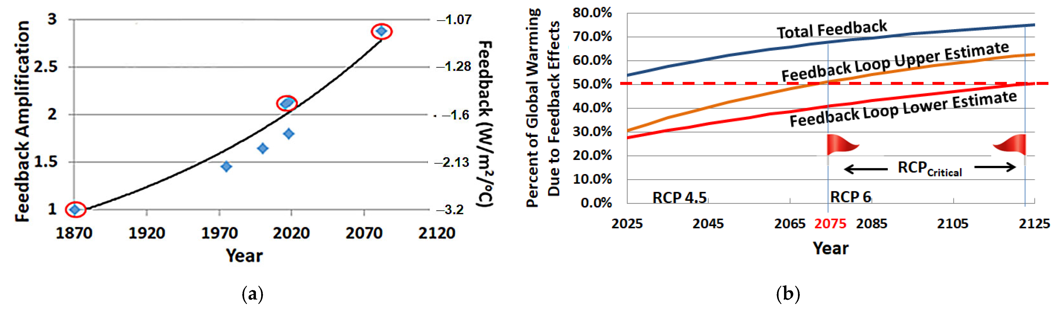 Climate 14 00037 g001