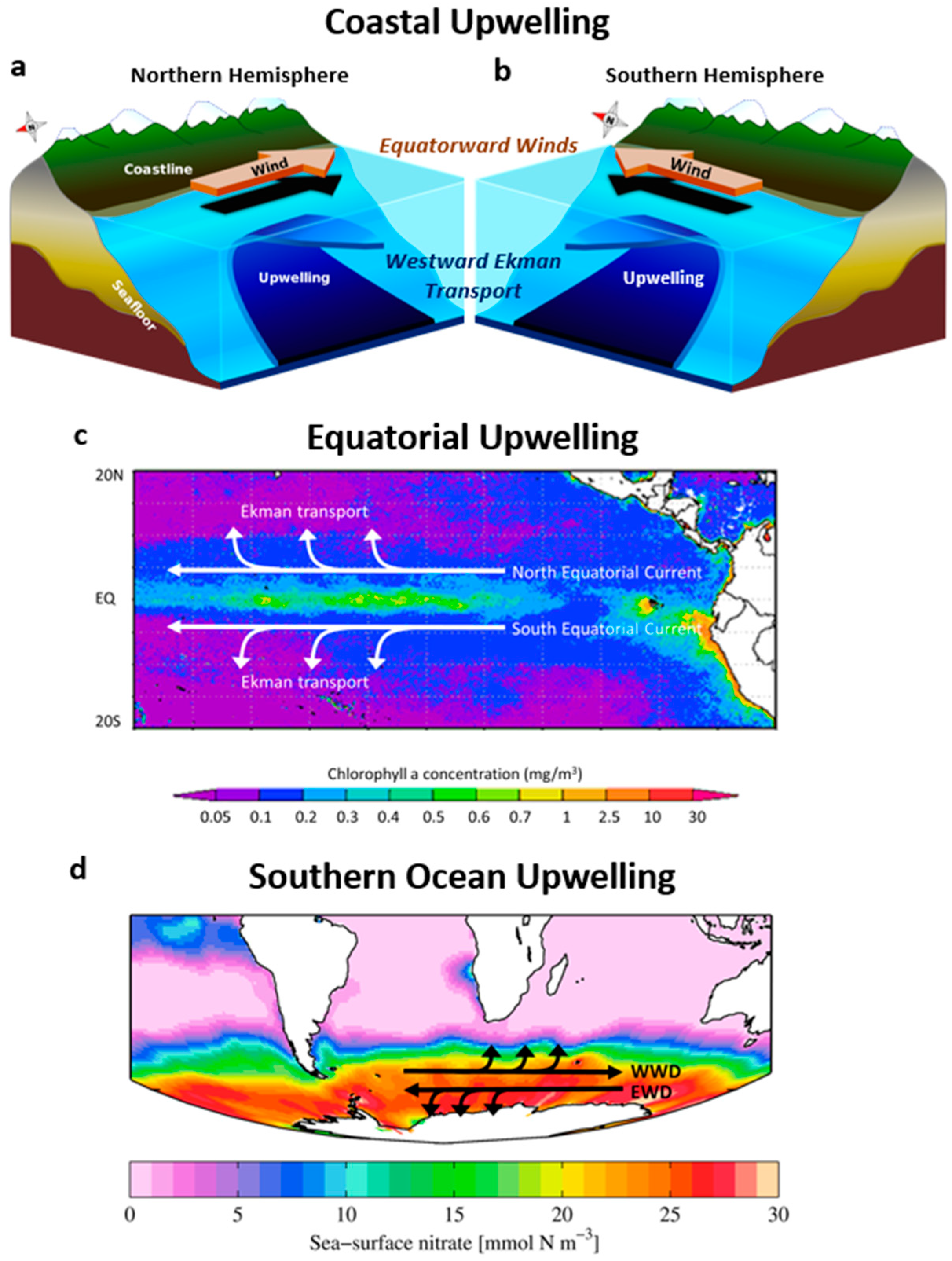 Climate 14 00038 ch005 Climate 14 00038 ch005