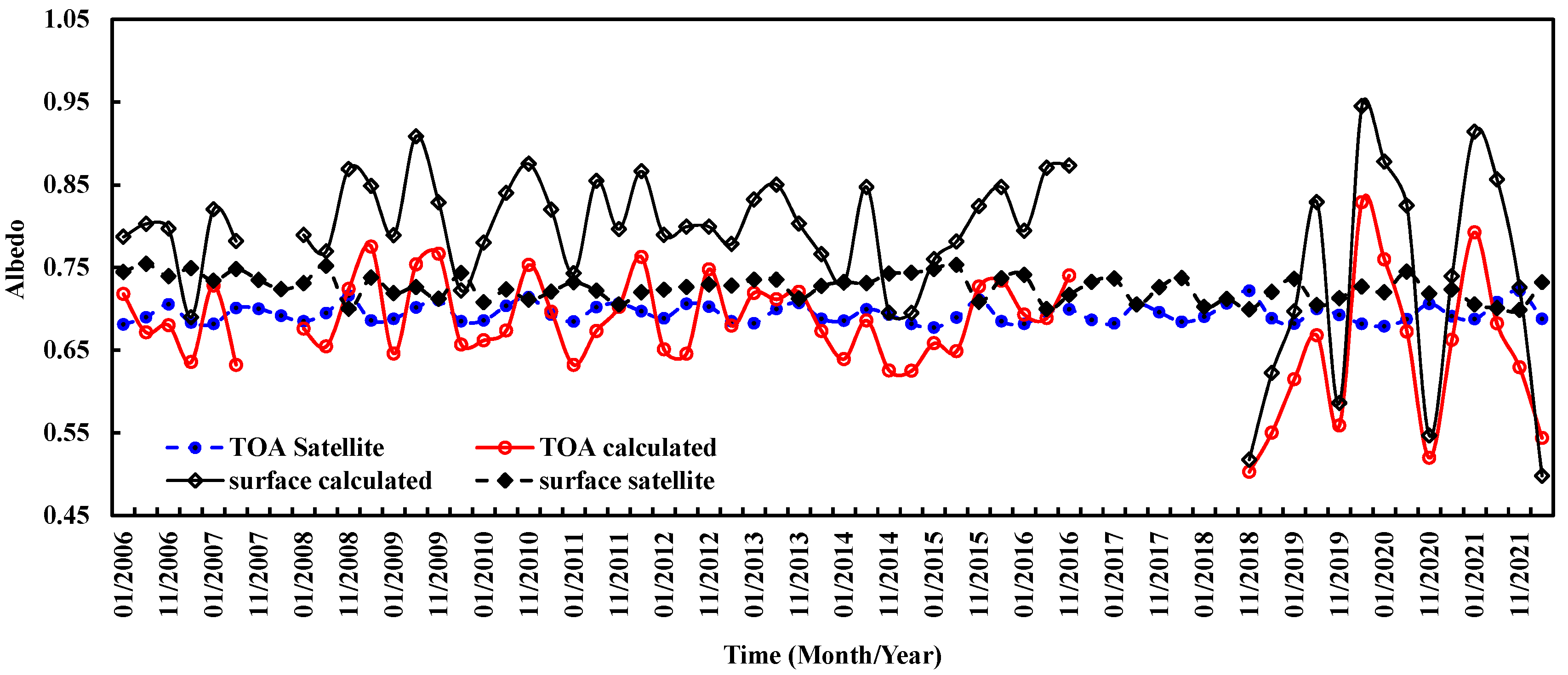 Climate 14 00043 g015 Climate 14 00043 g015