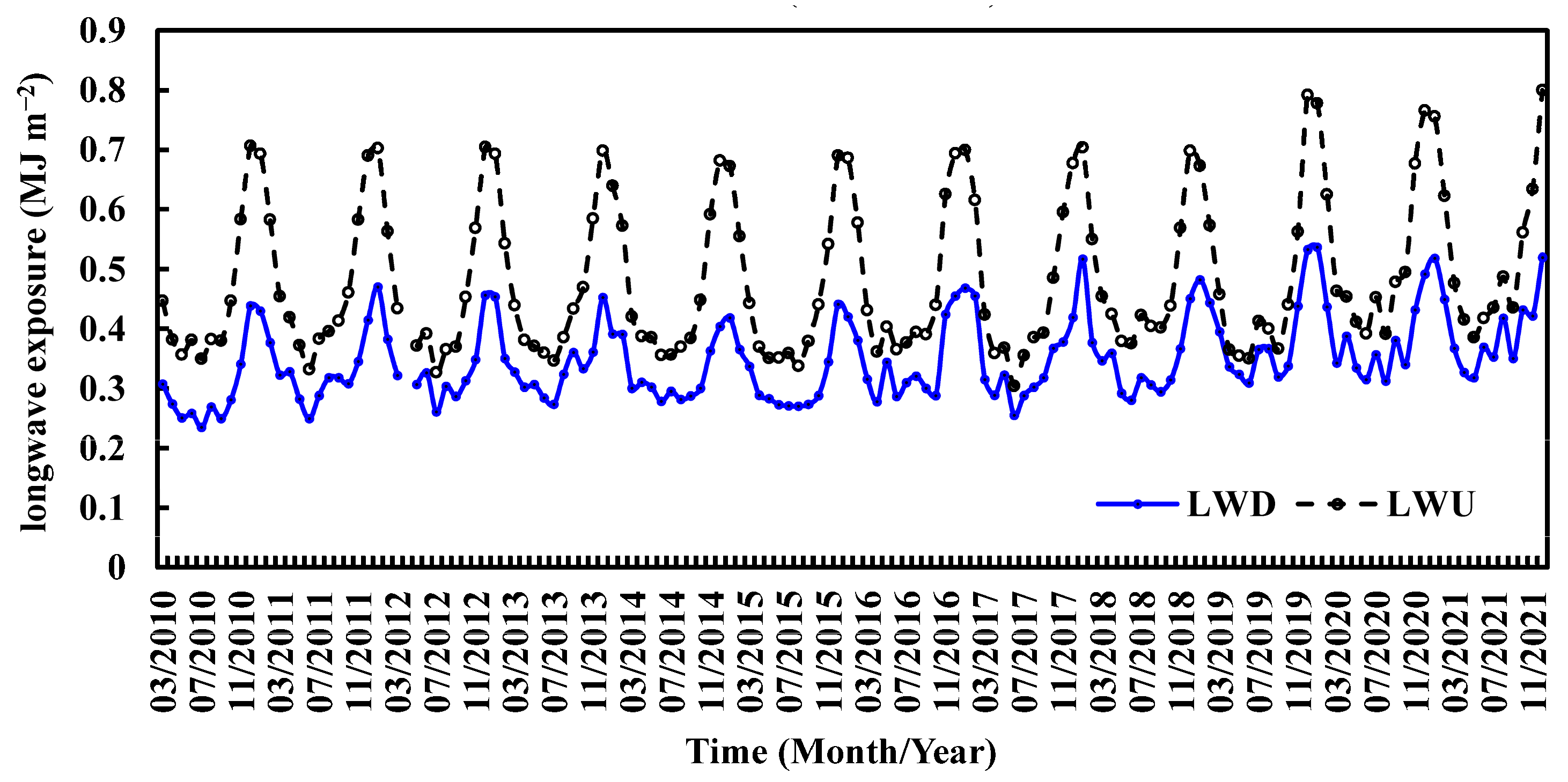 Climate 14 00043 g017b Climate 14 00043 g017b