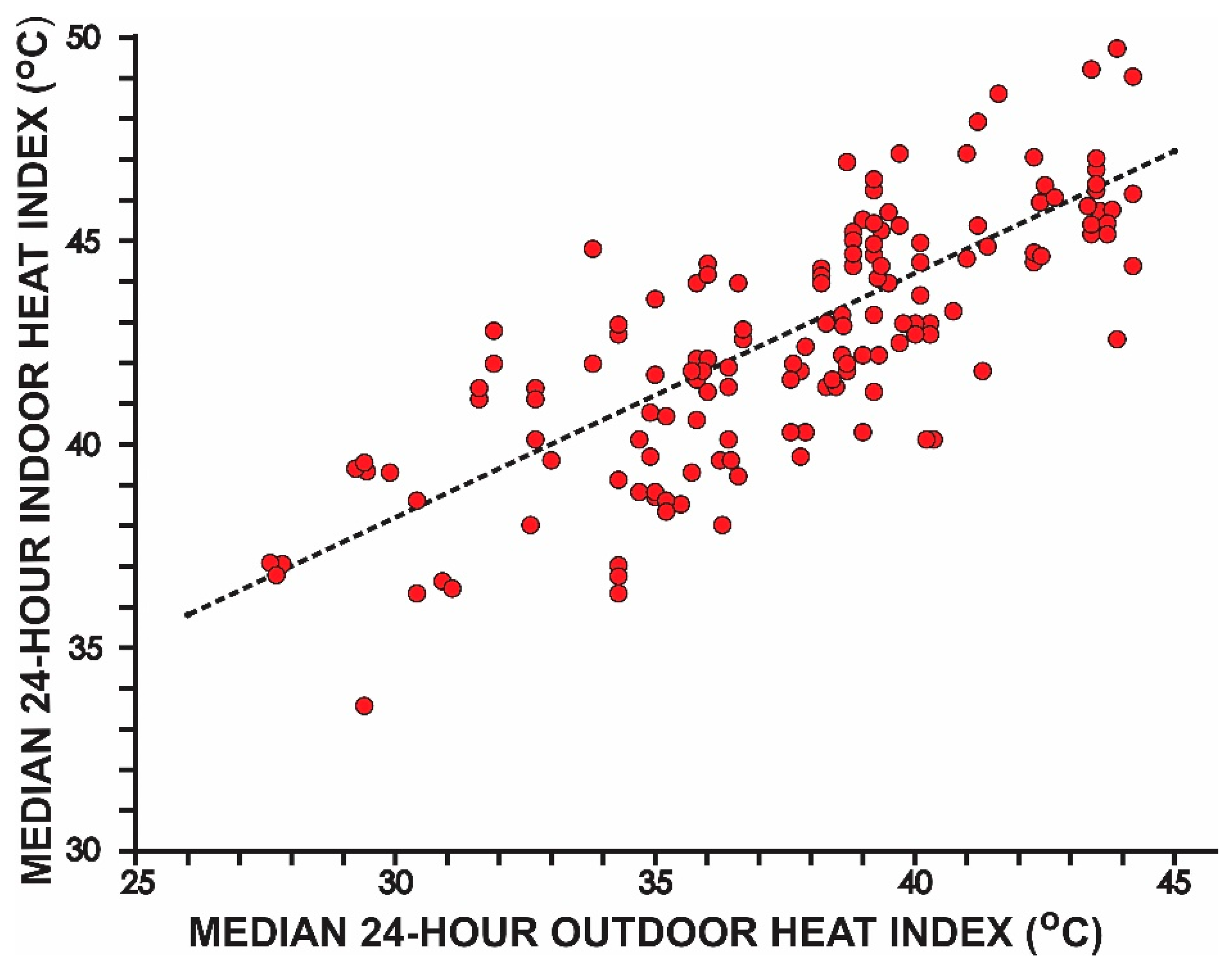 Climate 14 00047 g002 Climate 14 00047 g002