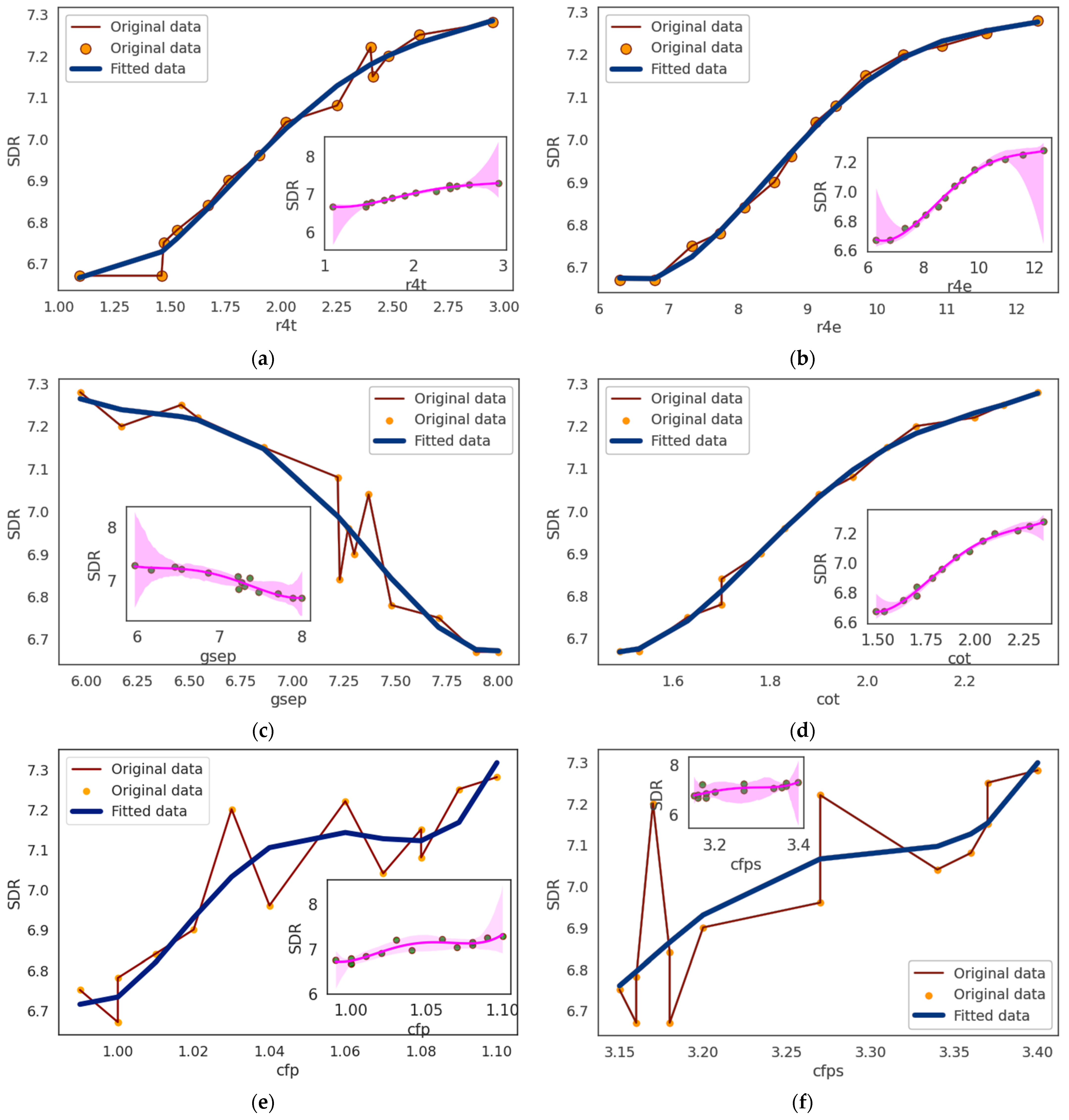 Climate 14 00055 g005