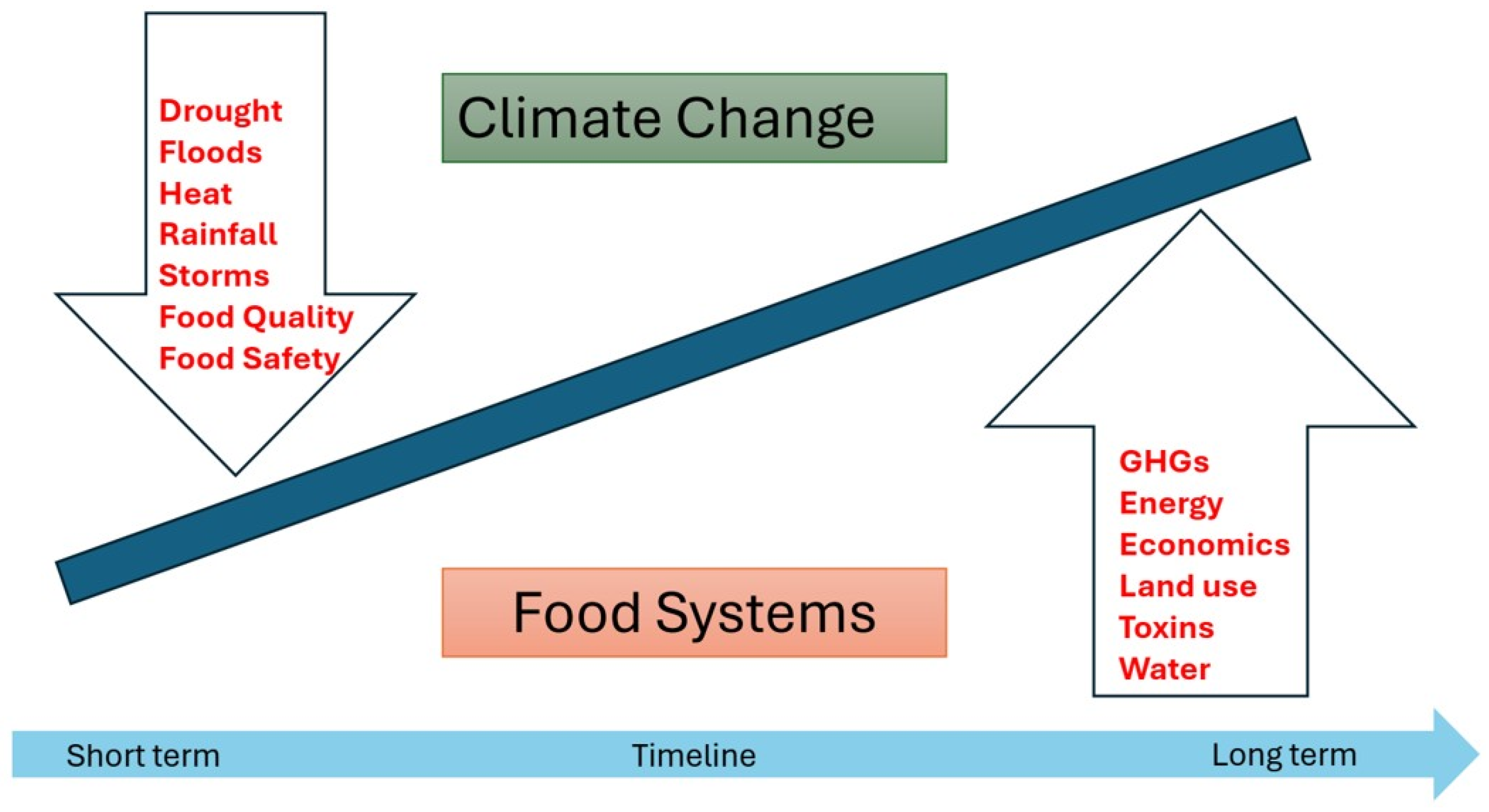 Climate 14 00061 g001