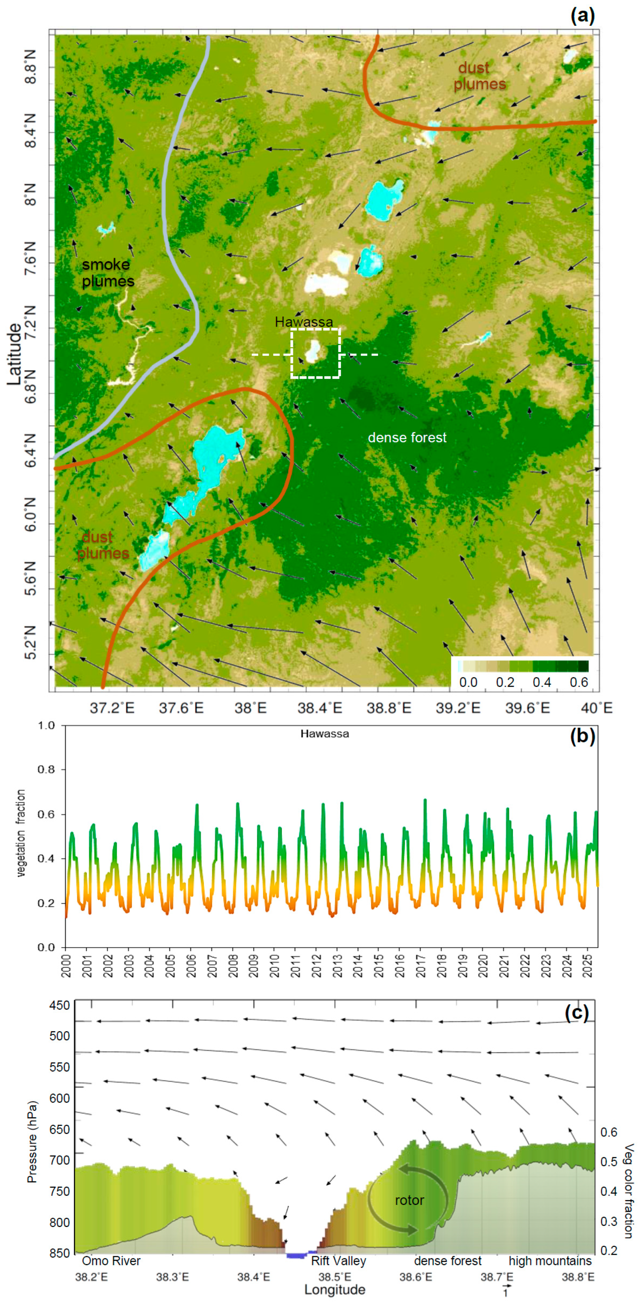 Climate 14 00080 g002