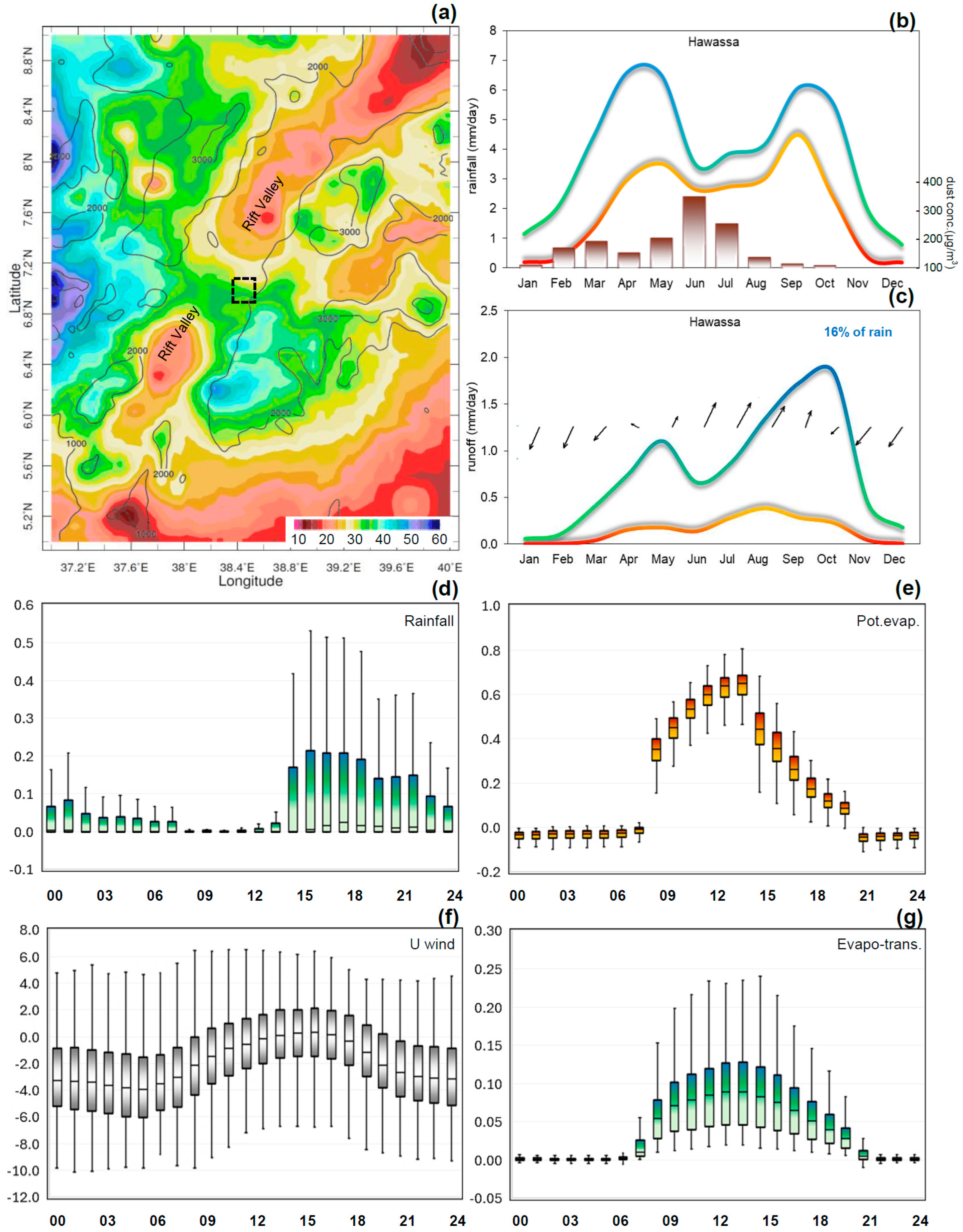 Climate 14 00080 g003