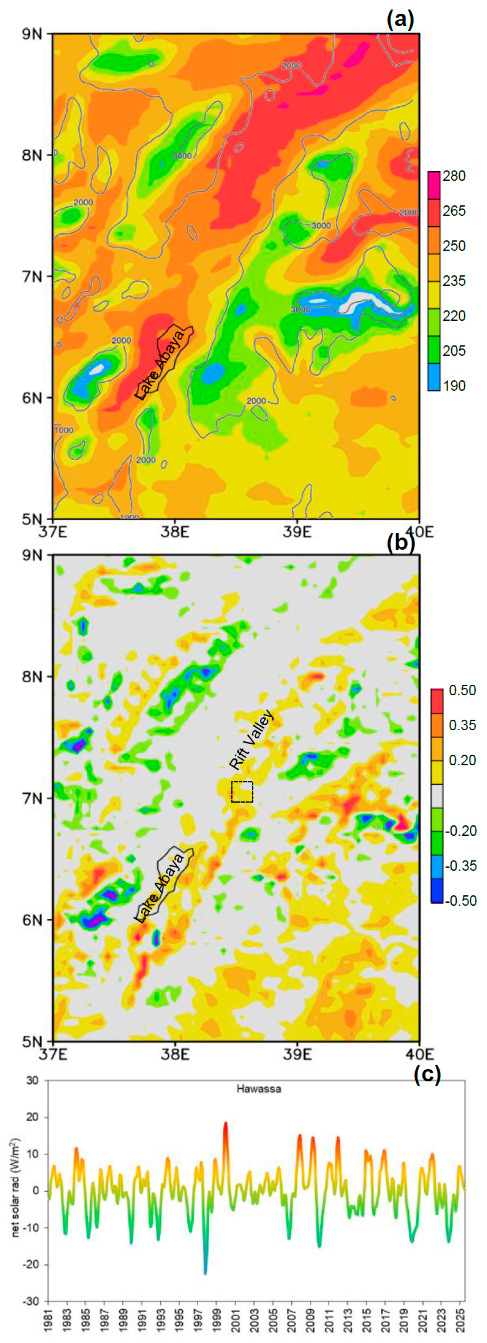Climate 14 00080 g008