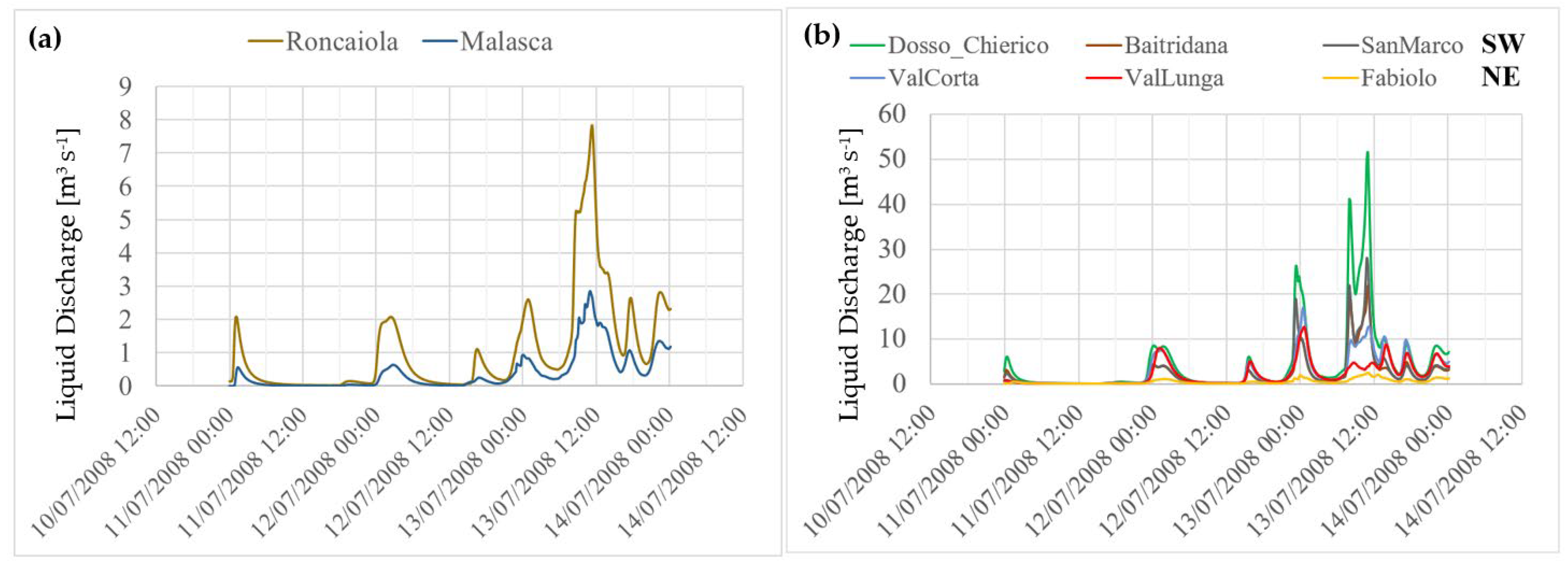 Climate 14 00090 g0a2 Climate 14 00090 g0a2