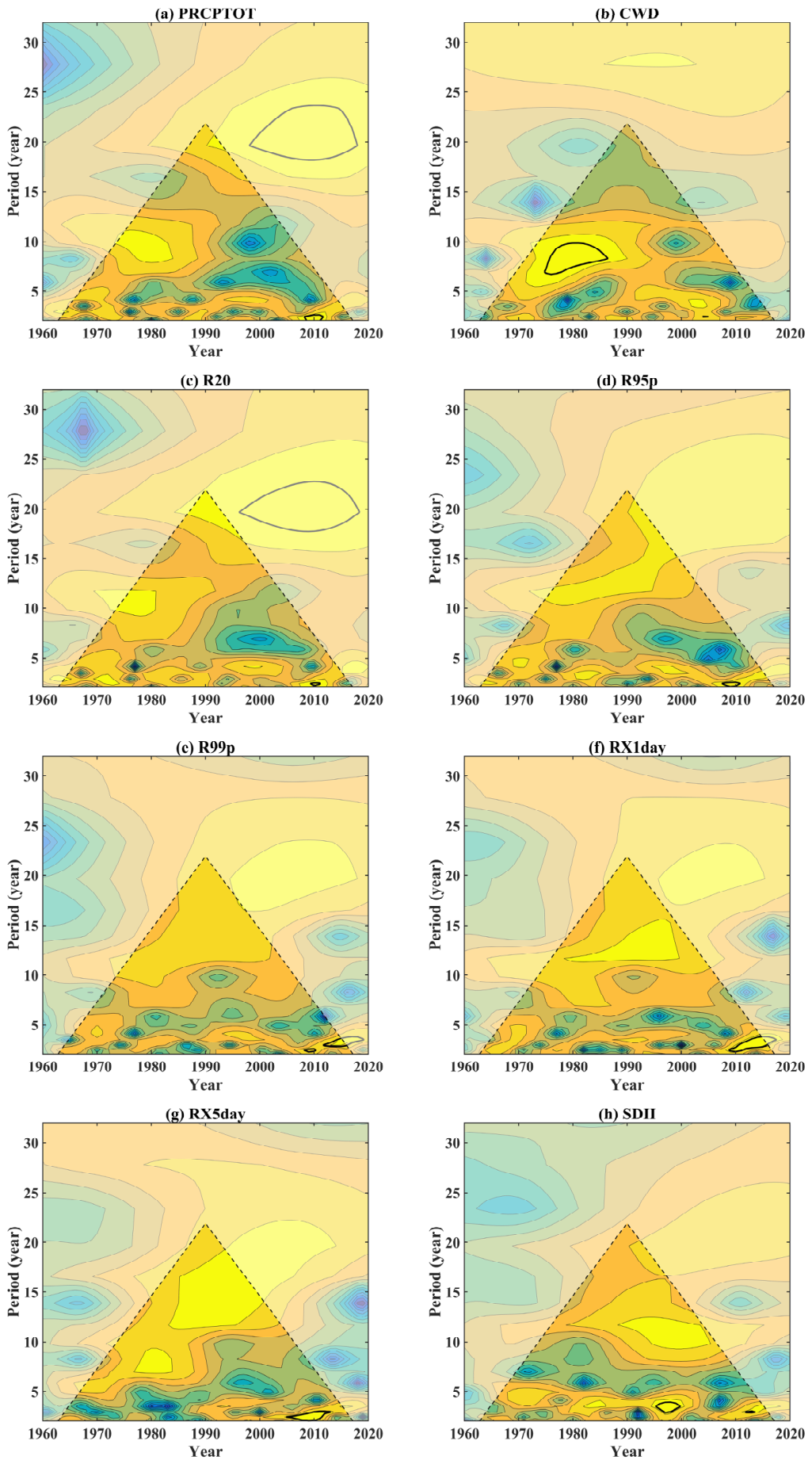 Climate 14 00112 g005 Climate 14 00112 g005