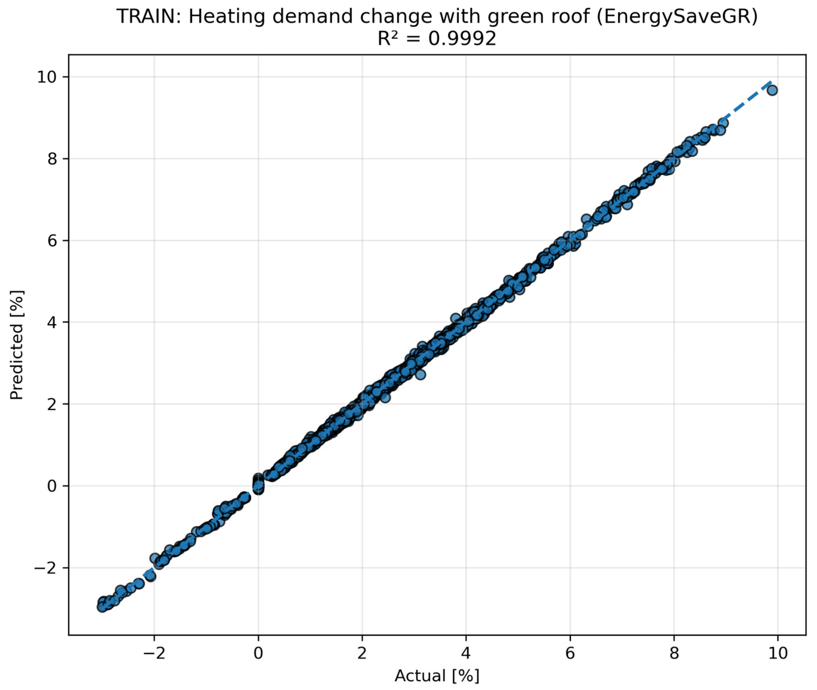 Climate 14 00141 g011