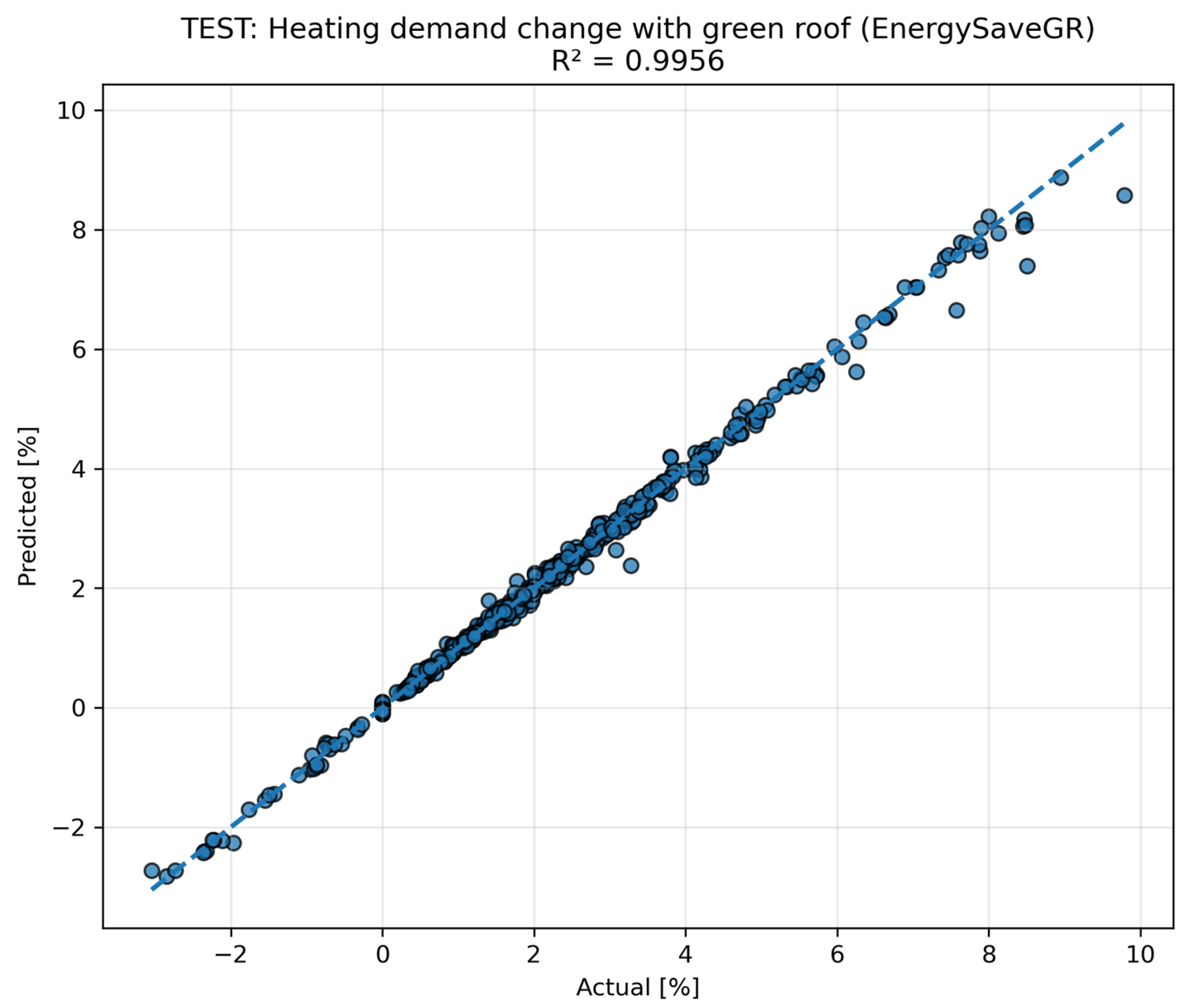 Climate 14 00141 g013