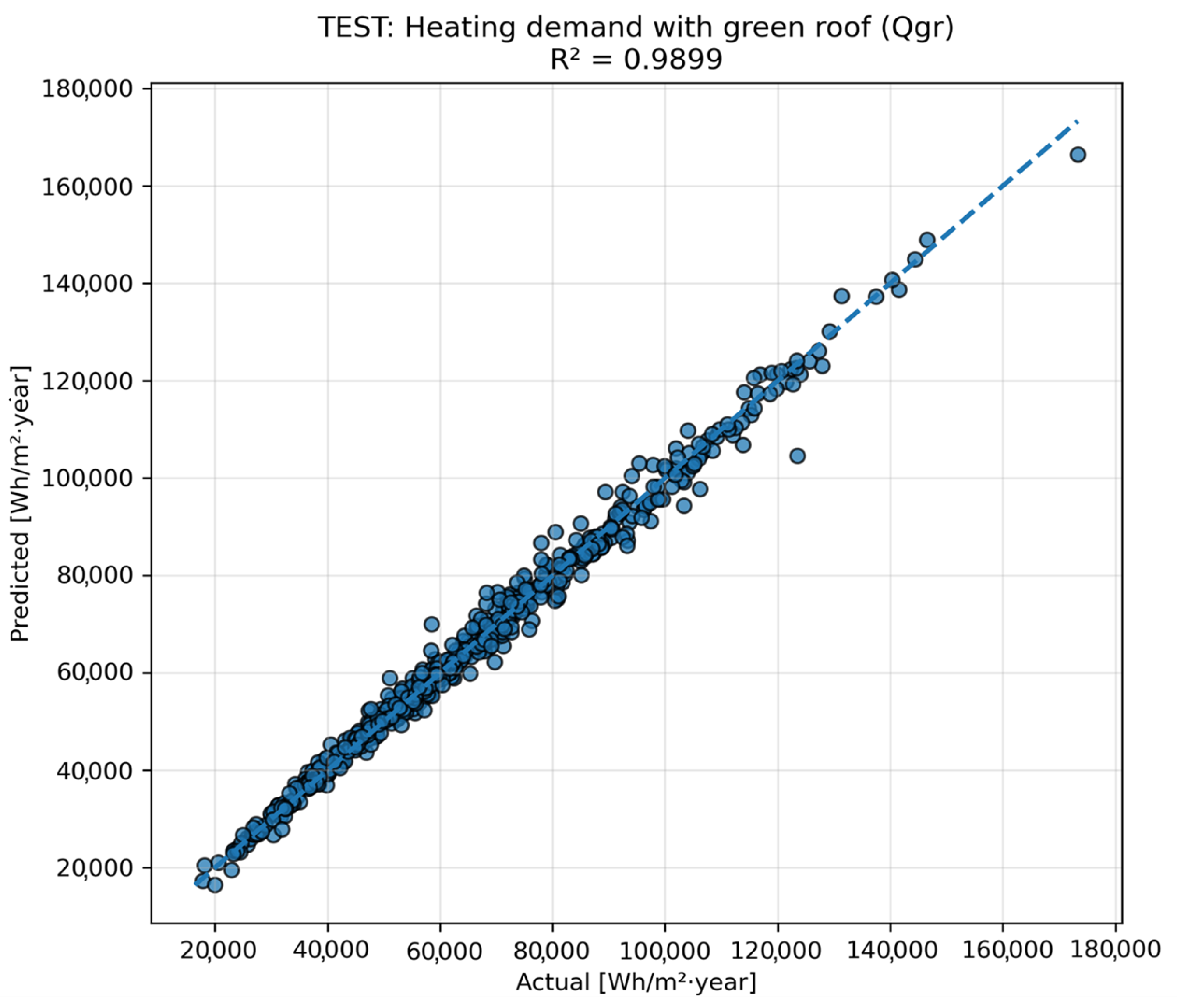 Climate 14 00141 g014