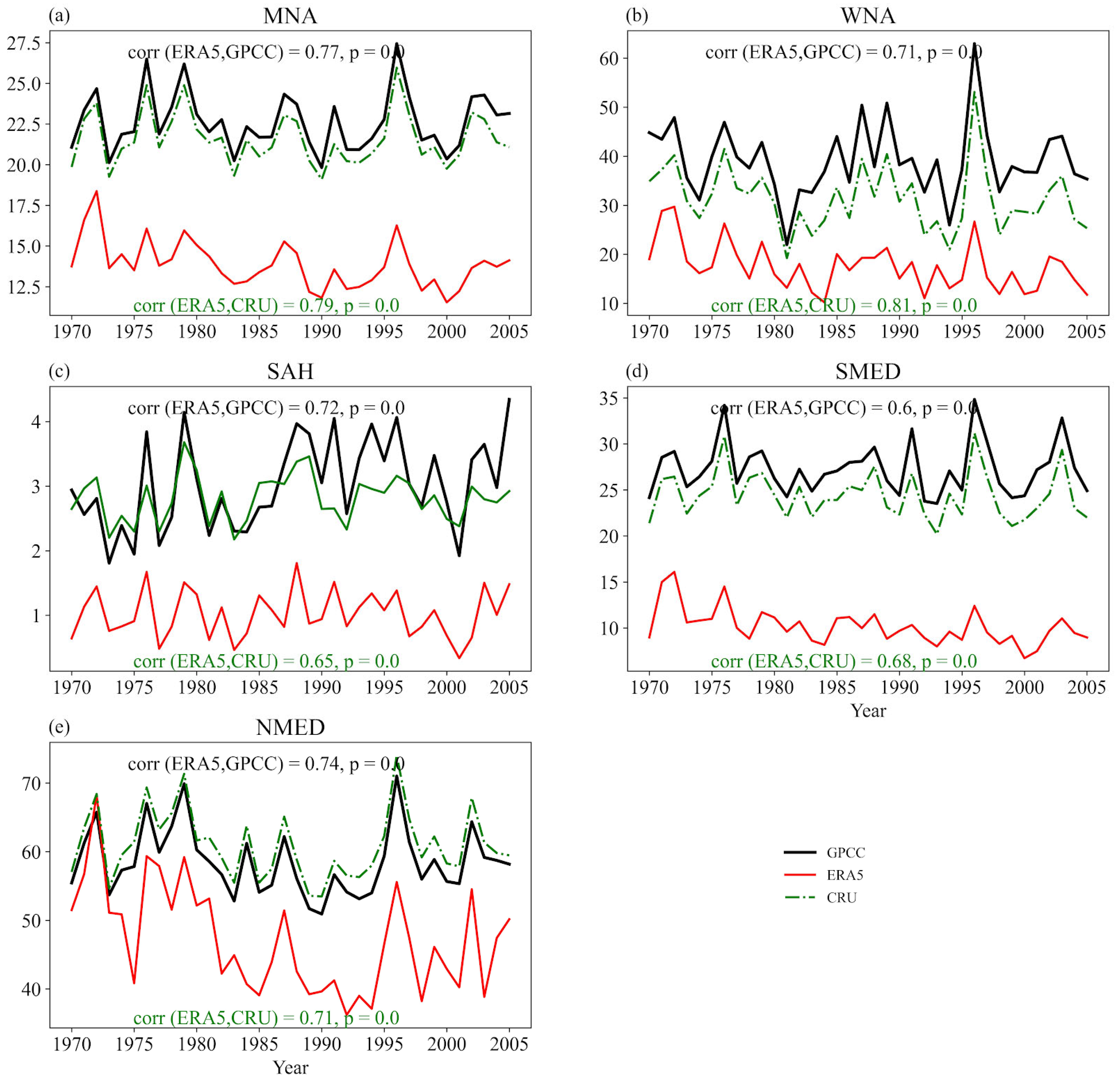 Climate 14 00172 g002 Climate 14 00172 g002